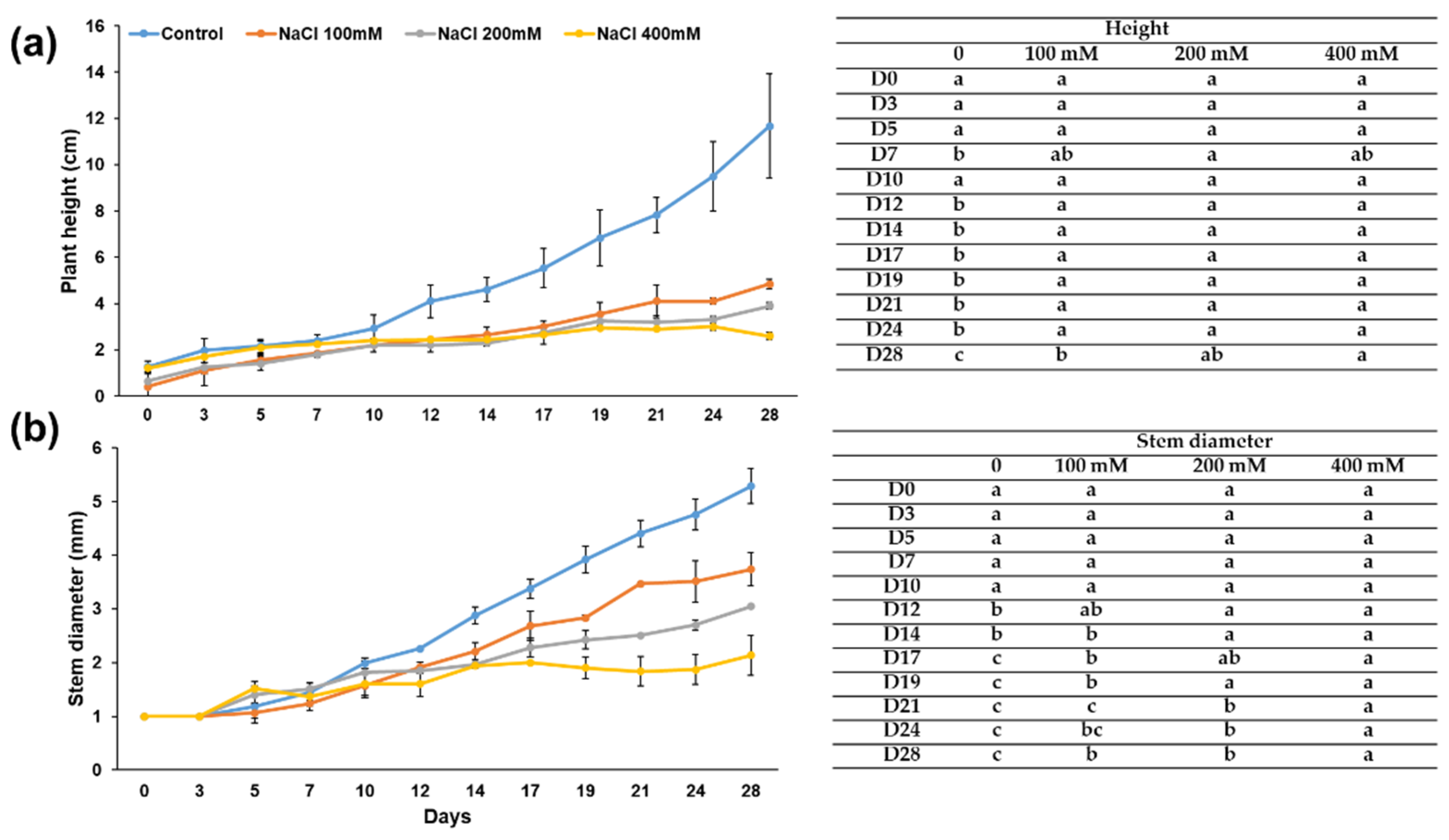 Genes 12 01165 g001 550