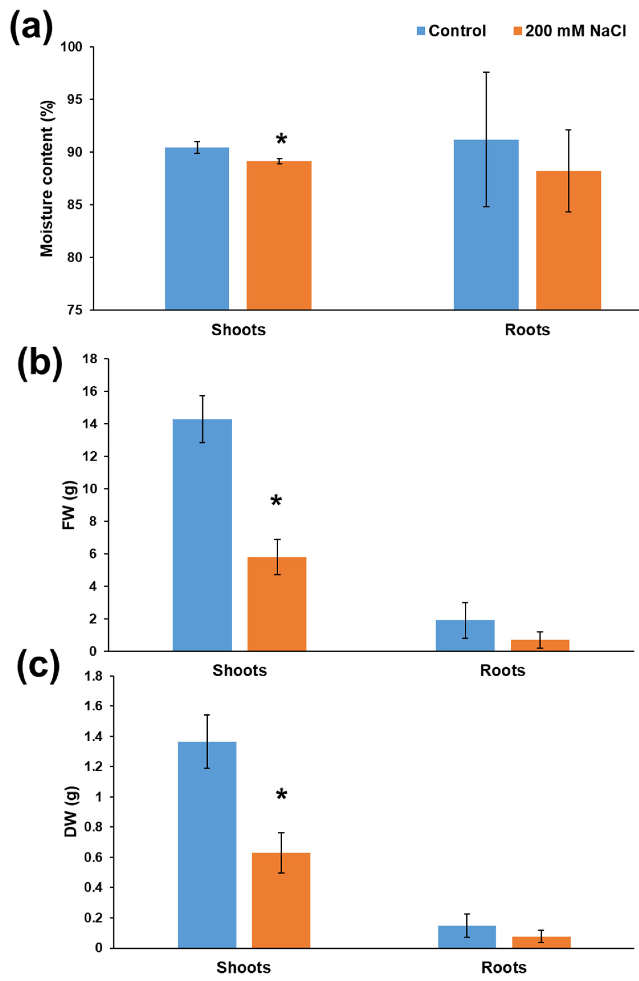 Genes 12 01165 g006 550