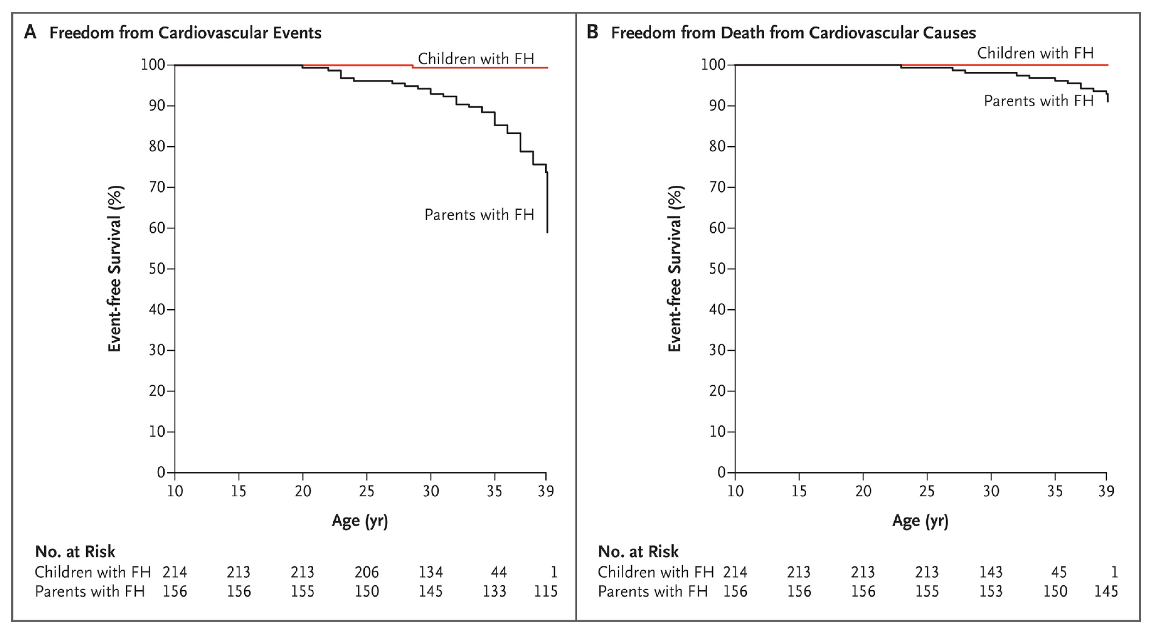 Genes 12 01168 g002 Genes 12 01168 g002