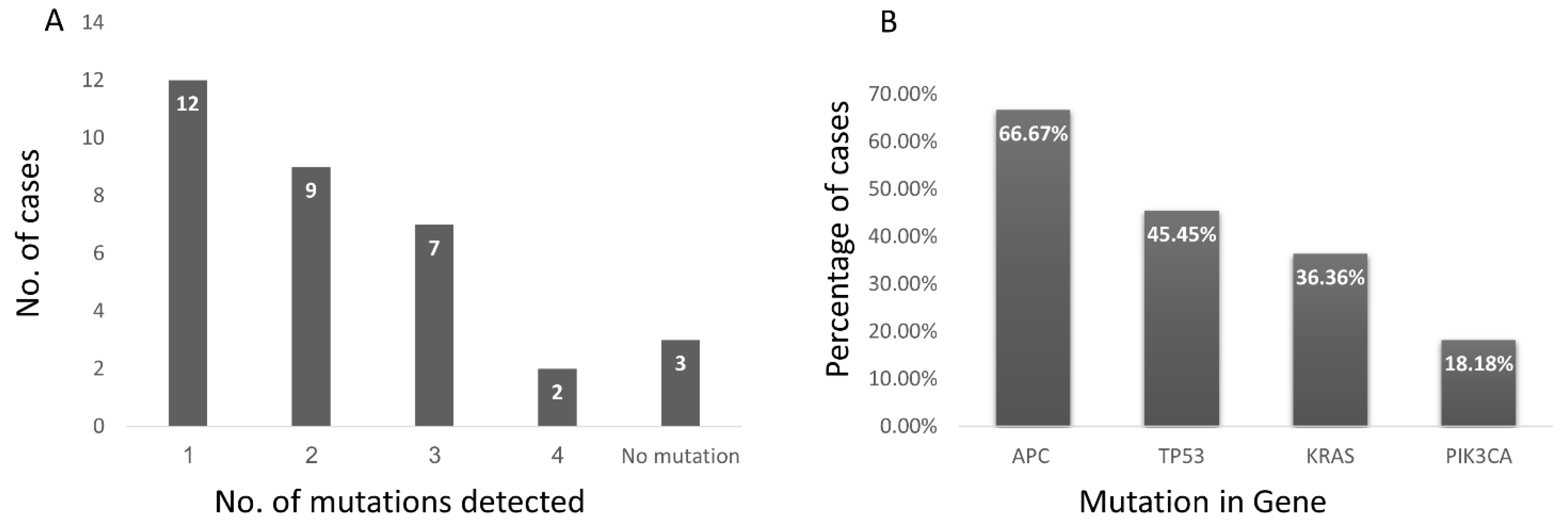 Genes 12 01171 g001