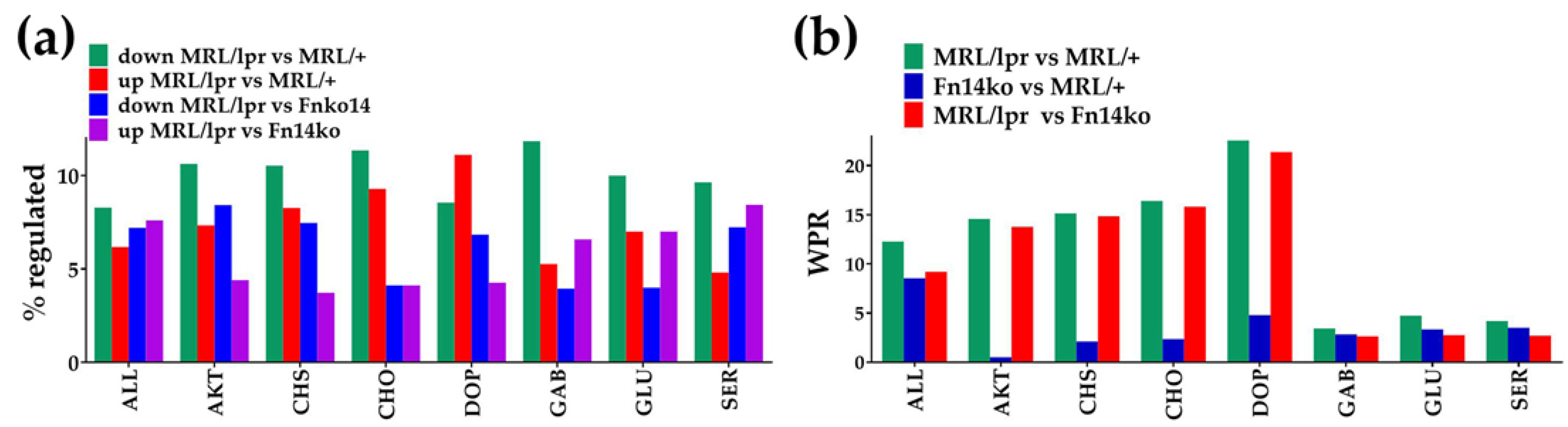 Genes 12 01172 g003 Genes 12 01172 g003