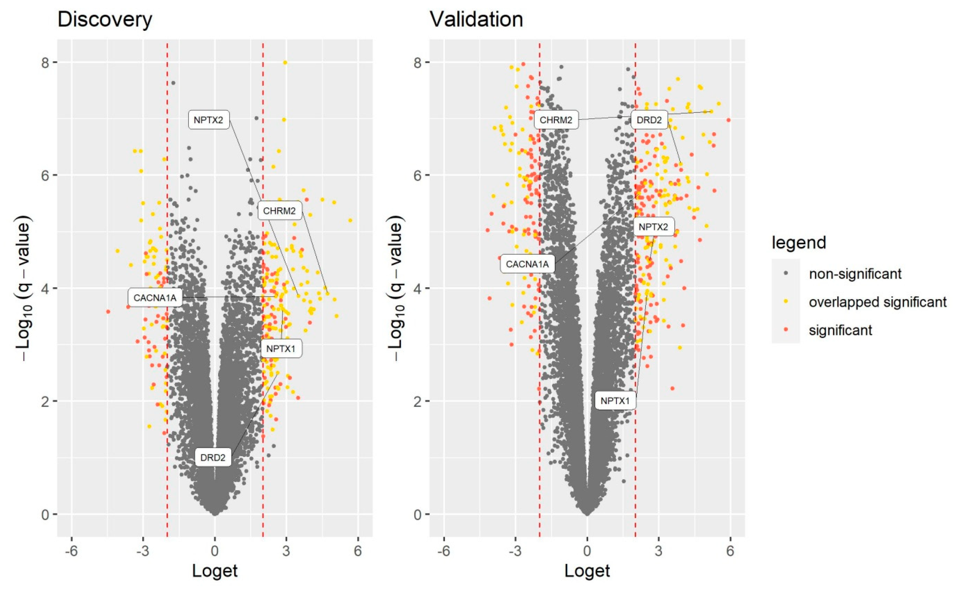 Genes 12 01179 g002 550