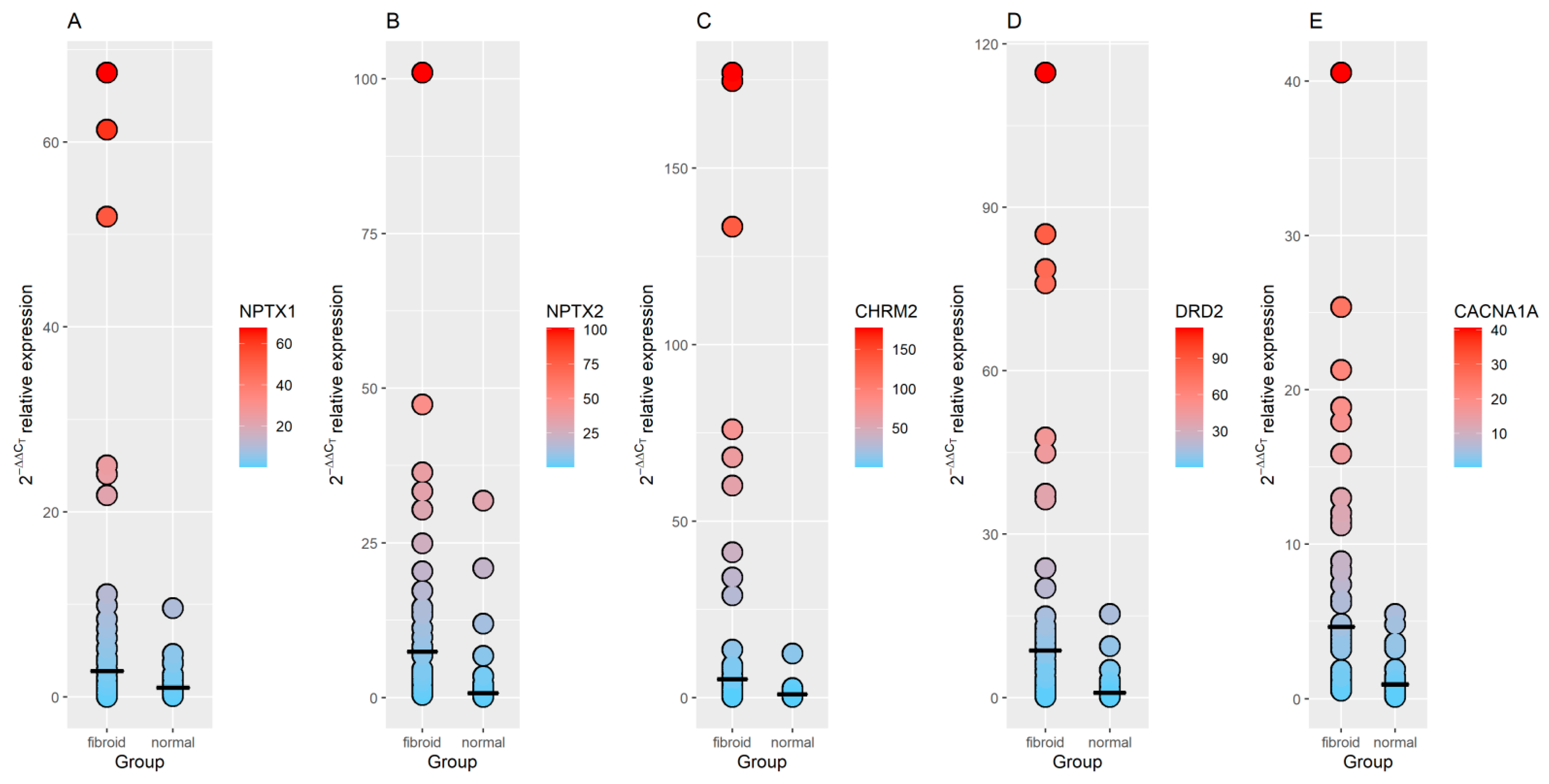 Genes 12 01179 g003 550