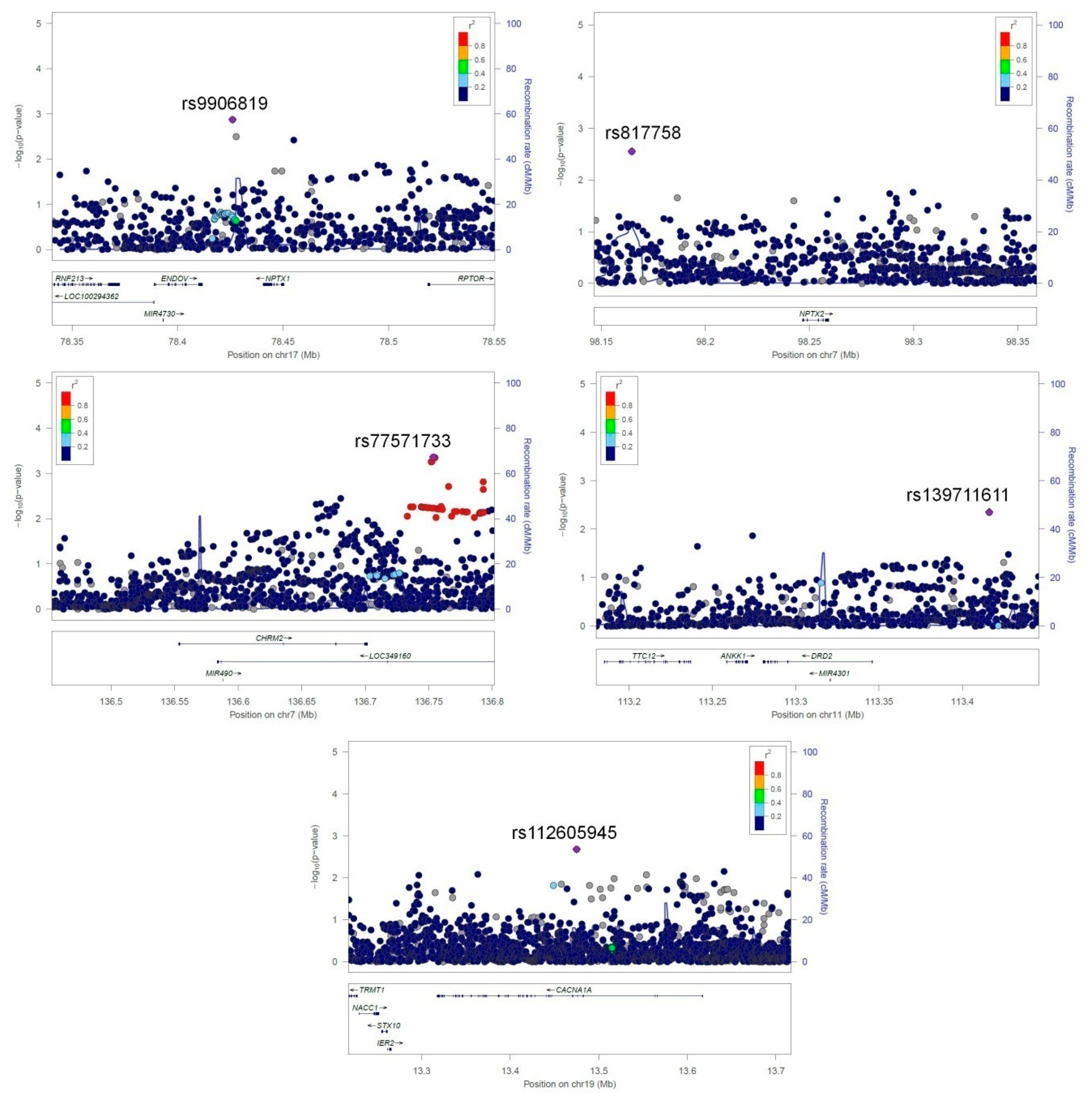 Genes 12 01179 g005 550
