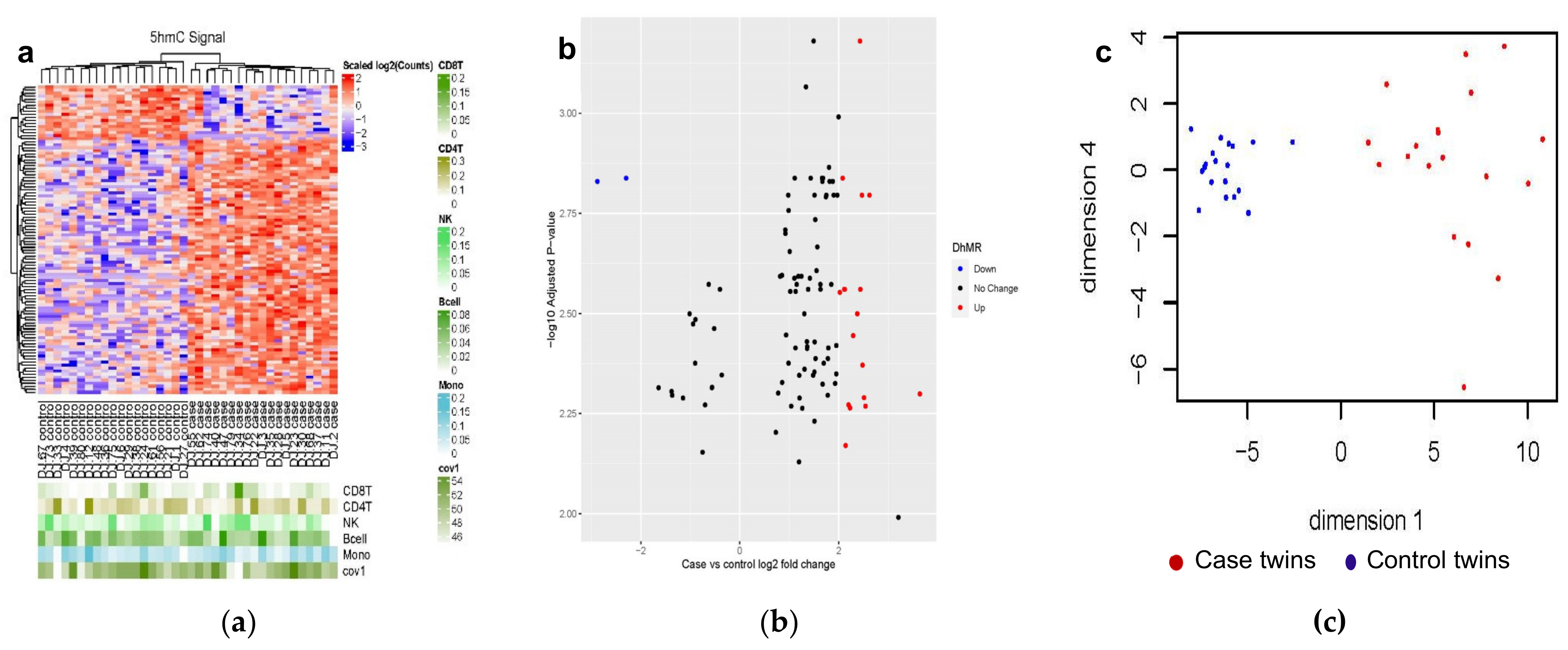 Genes 12 01183 g001 Genes 12 01183 g001