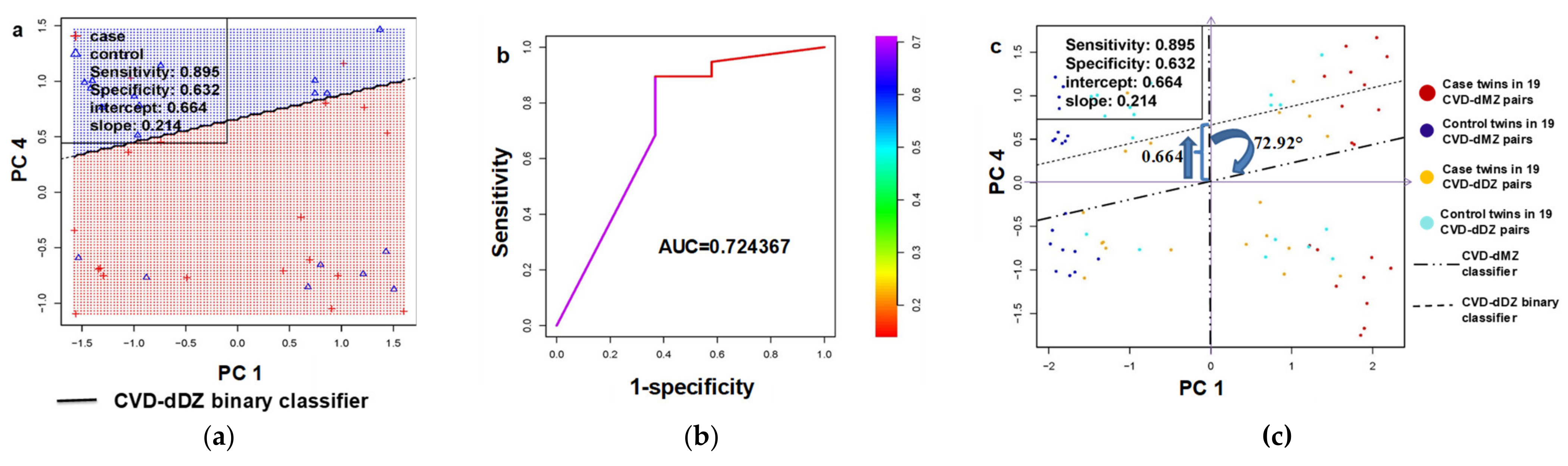 Genes 12 01183 g002 Genes 12 01183 g002