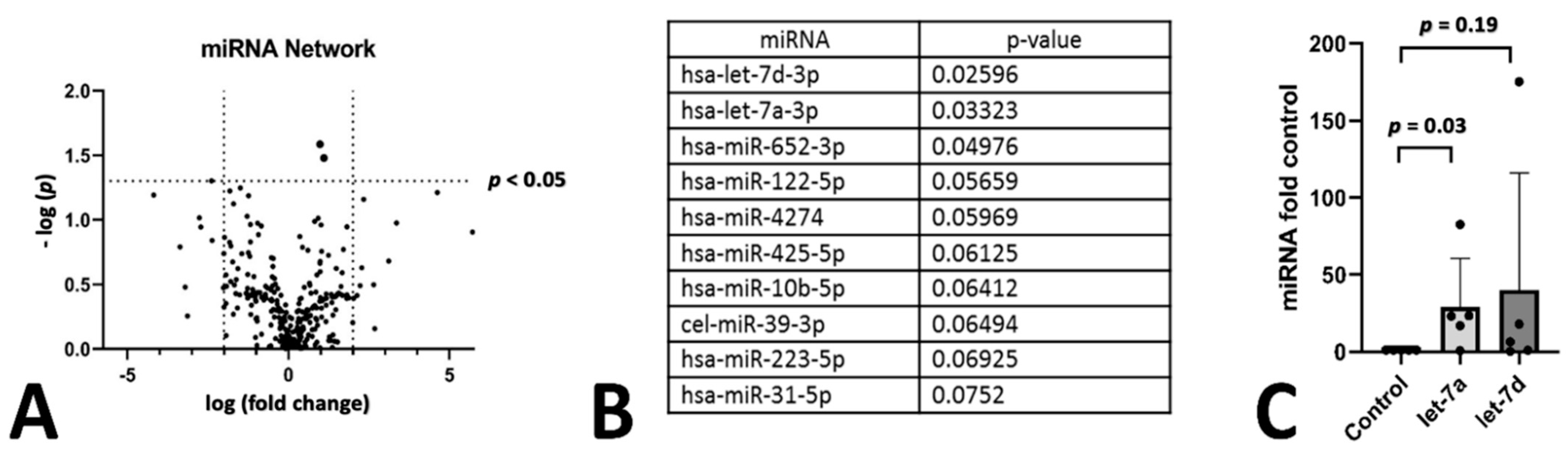 Genes 12 01184 g001 550