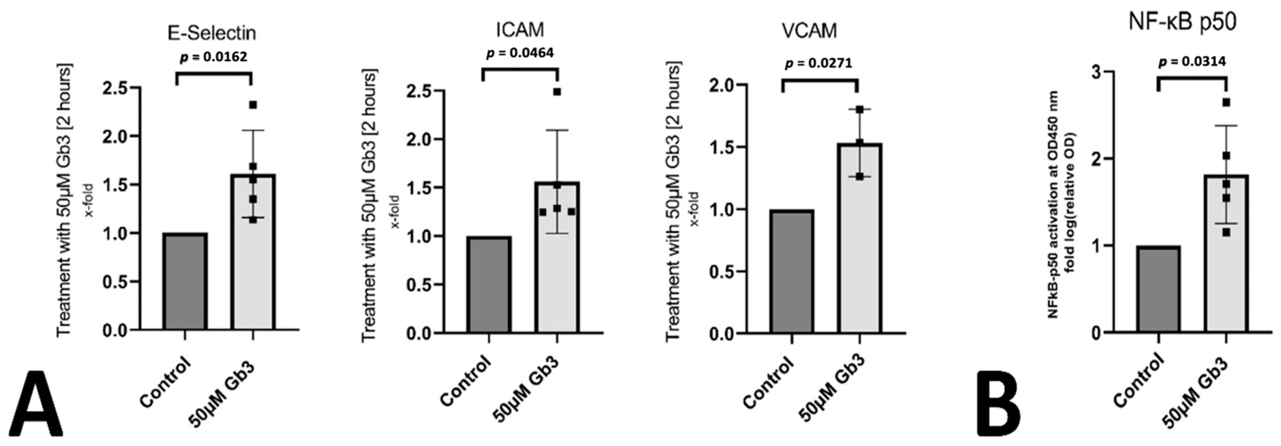 Genes 12 01184 g002 550