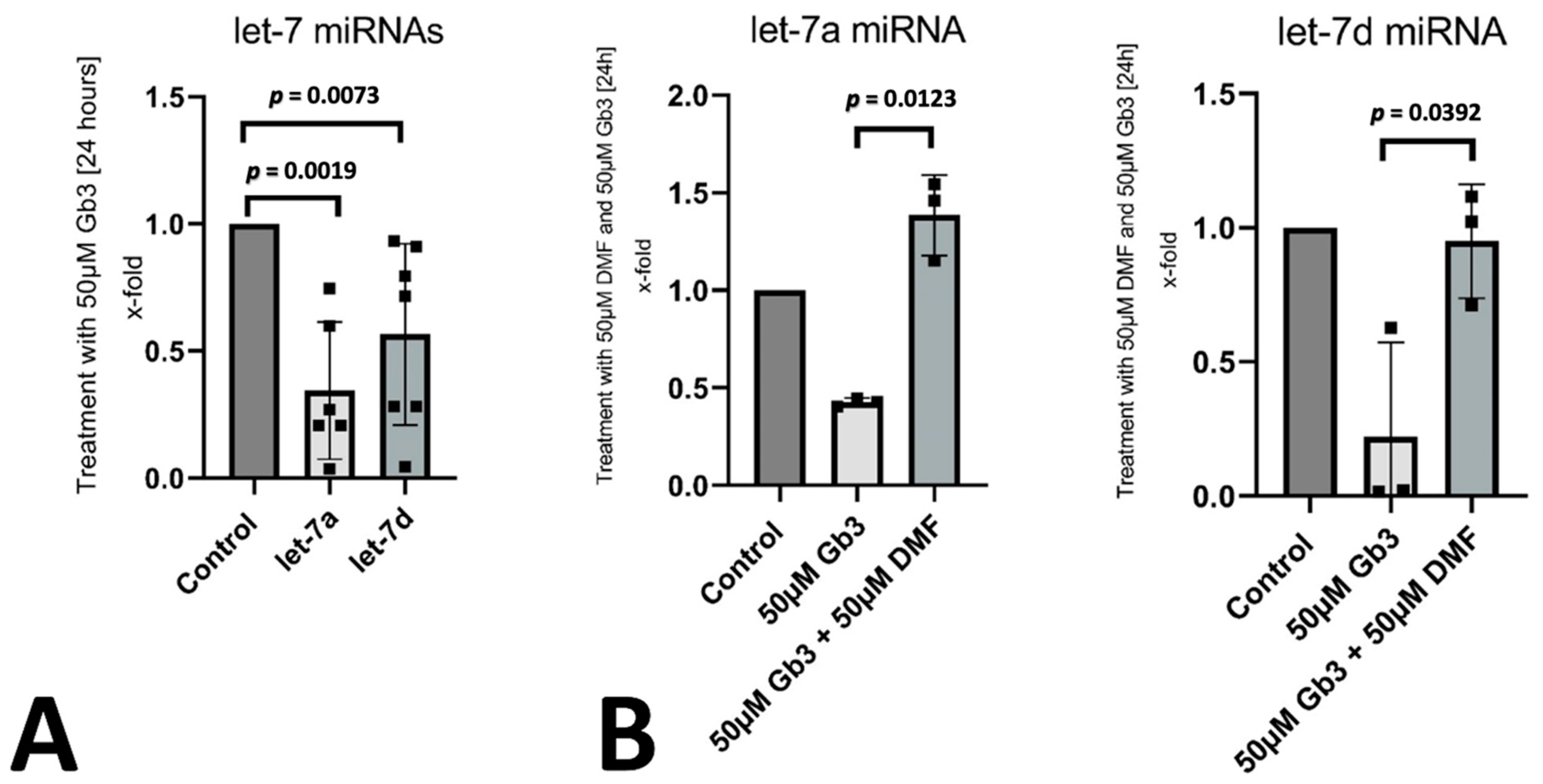 Genes 12 01184 g003 550