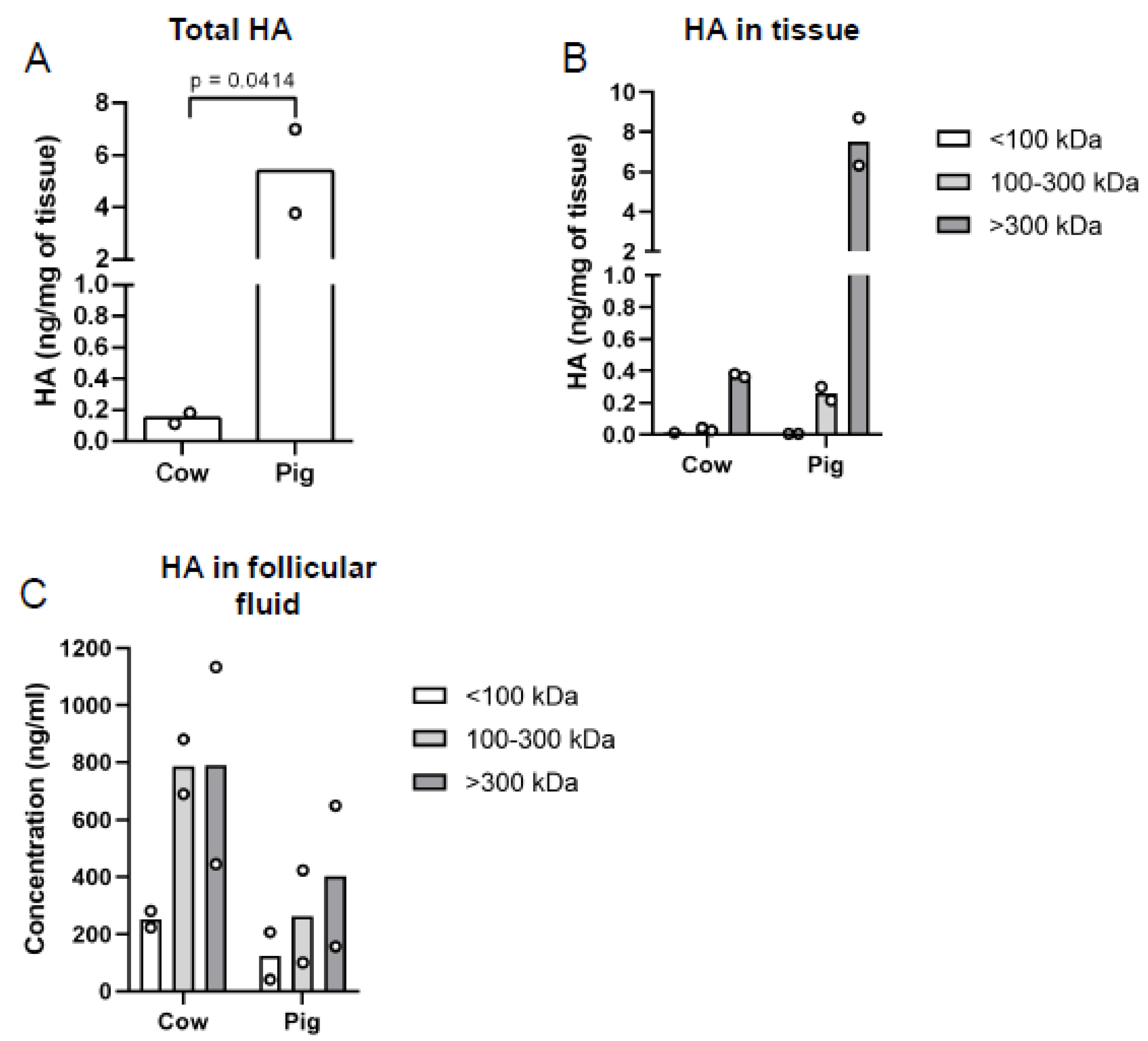 Genes 12 01186 g007 550