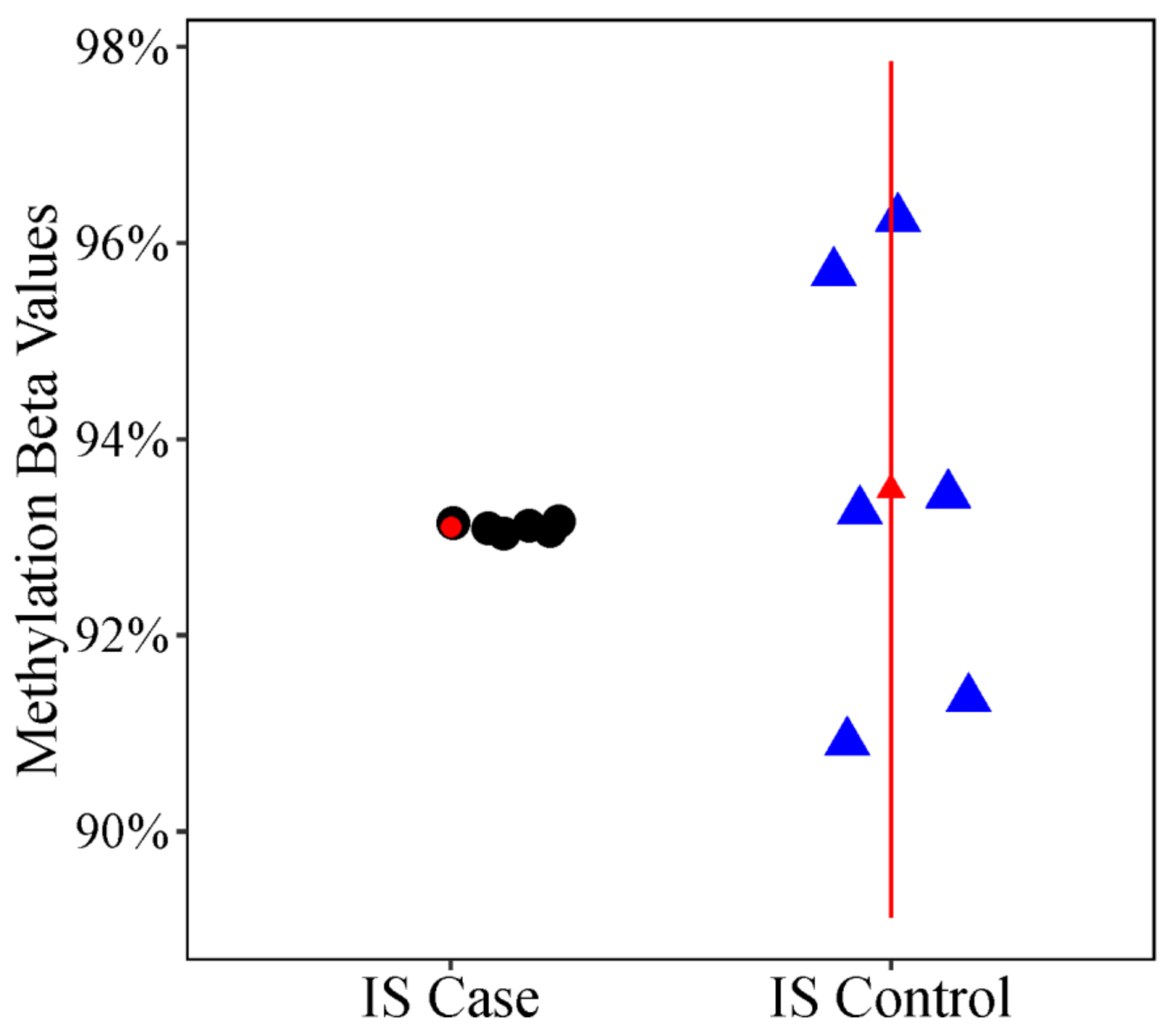 Genes 12 01191 g003 550