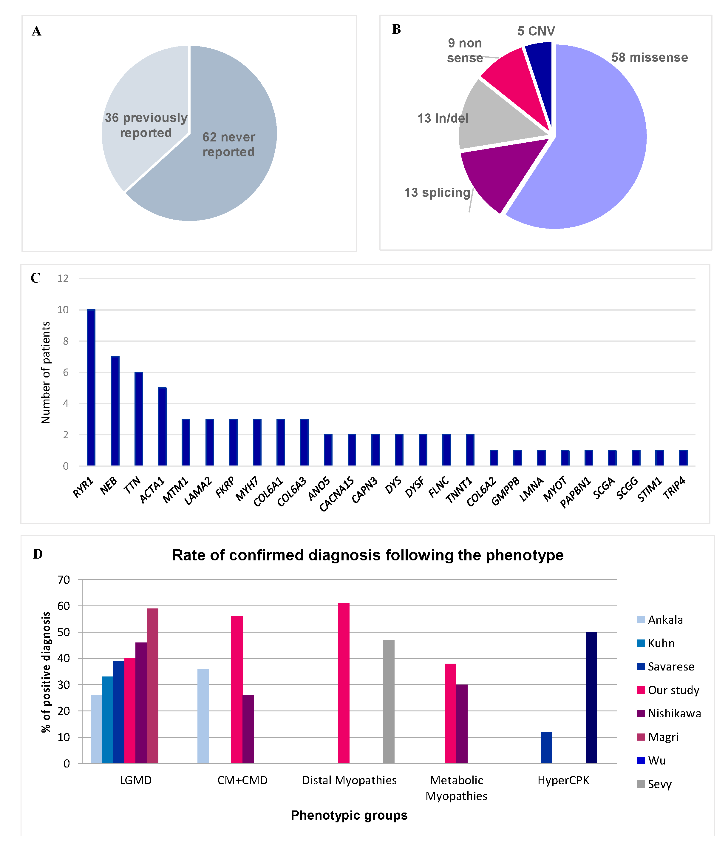 Genes 12 01199 g001
