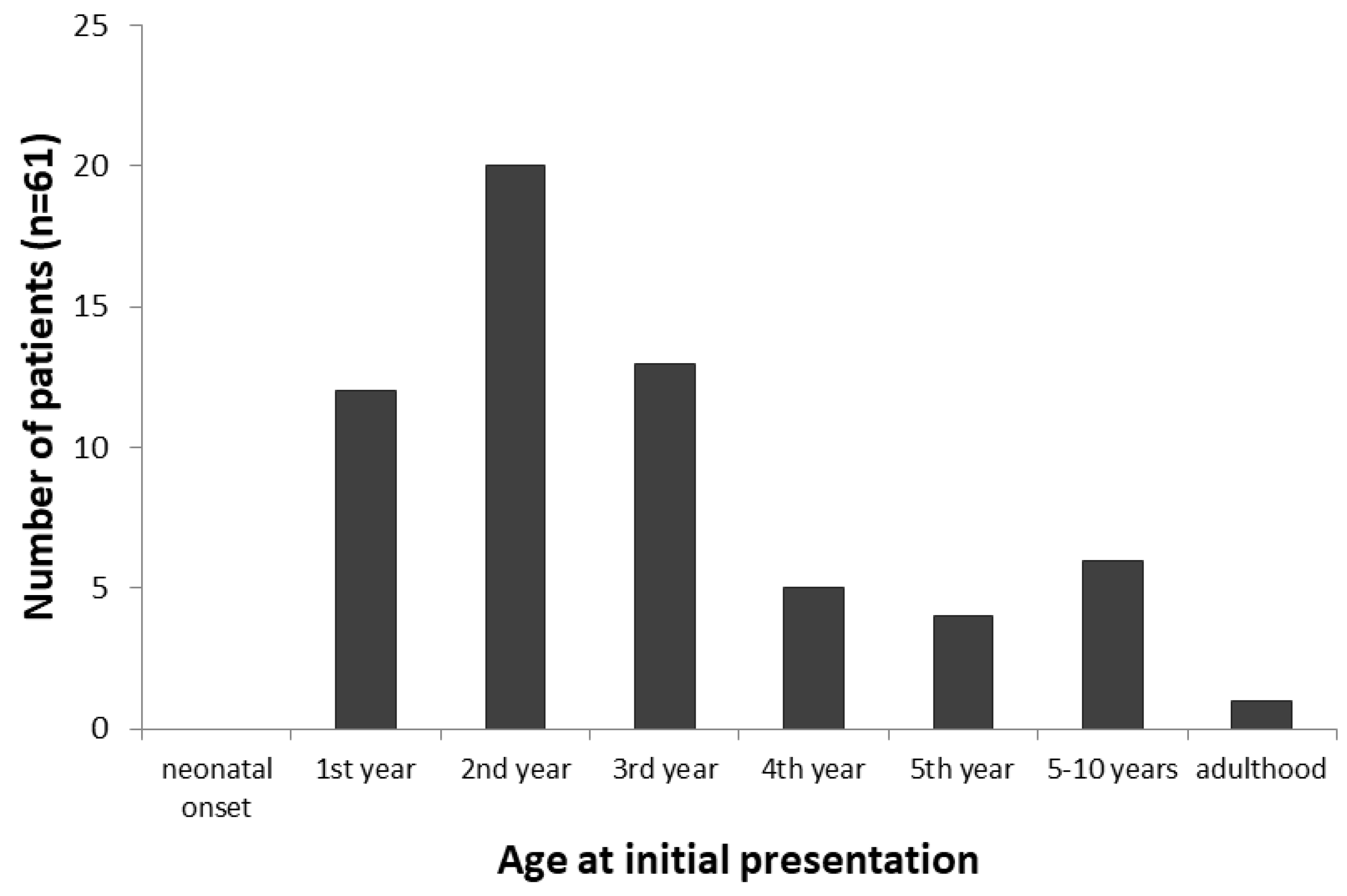 Genes 12 01205 g002 550