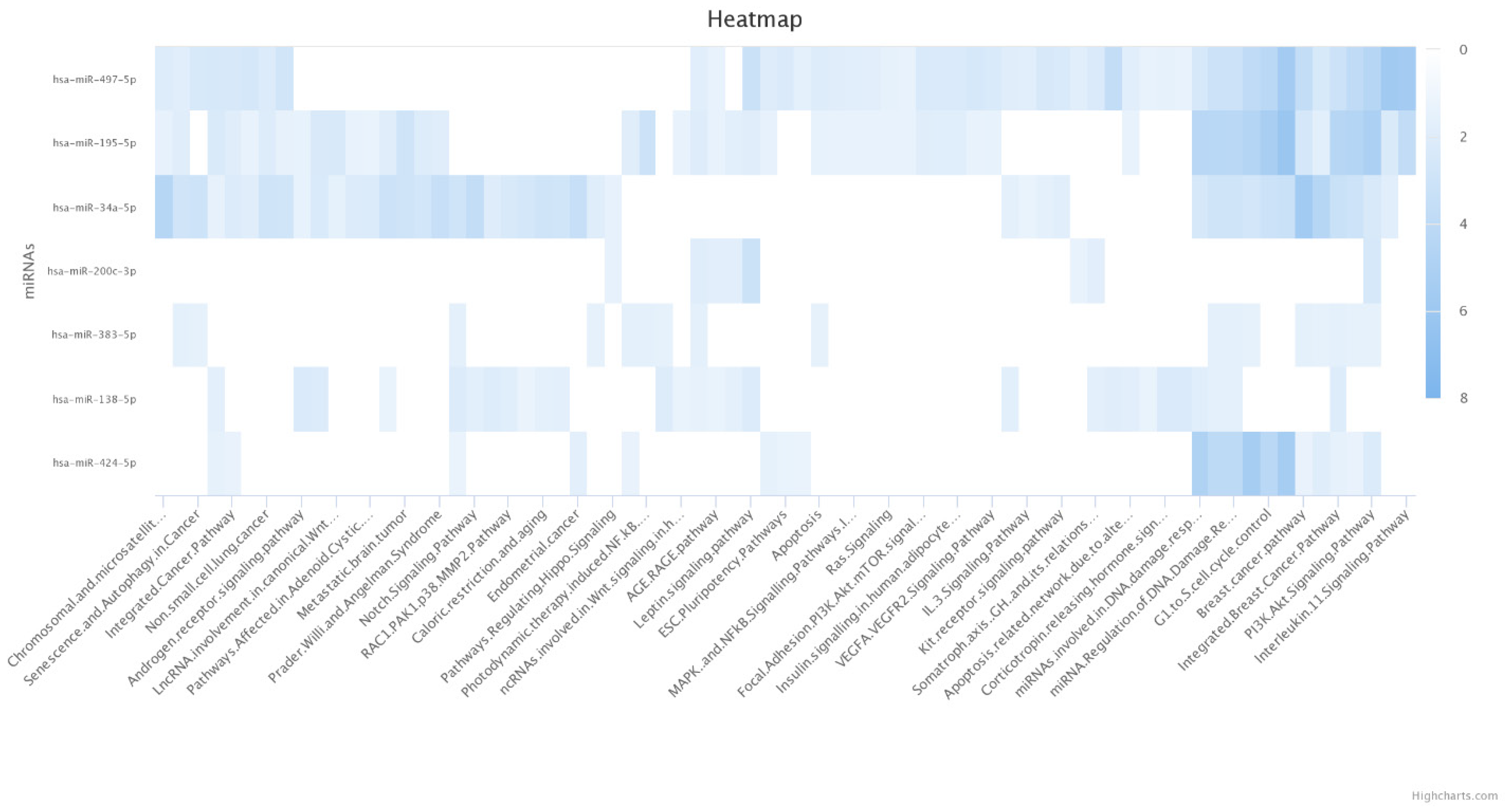 Genes 12 01206 g002 550