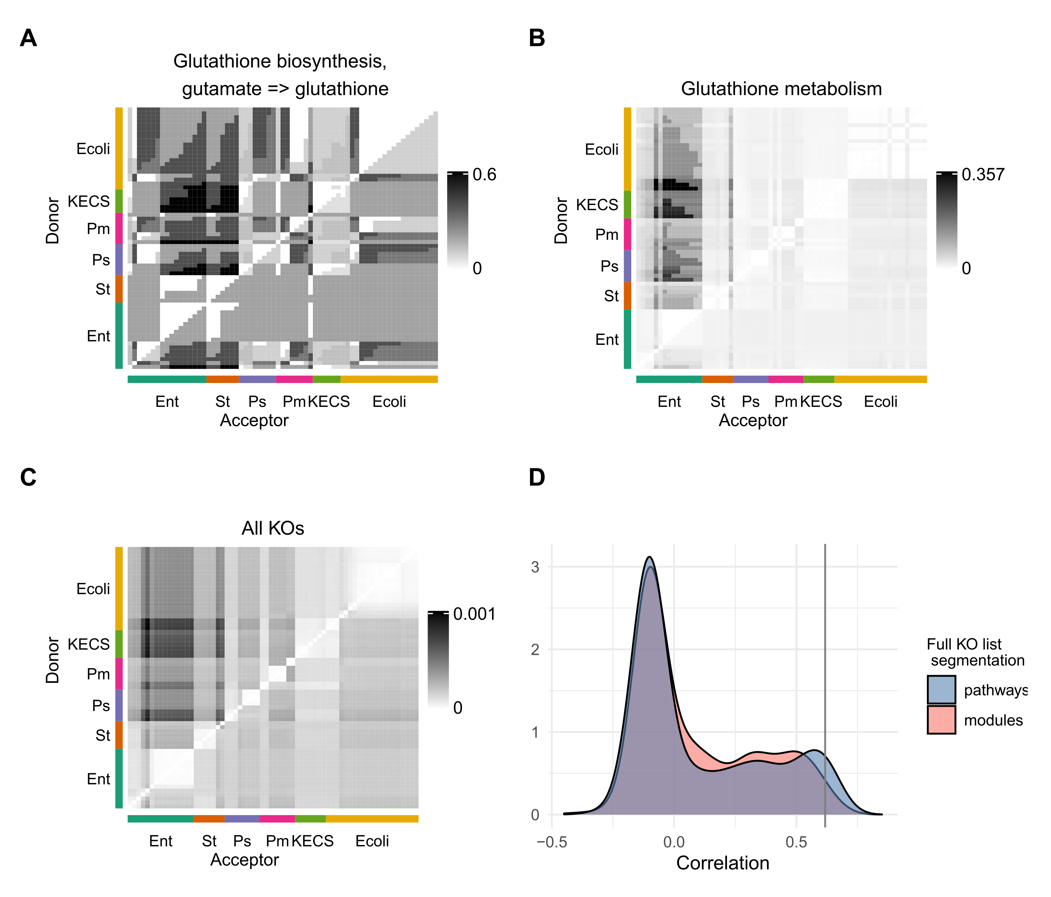 Genes 12 01221 g002 550