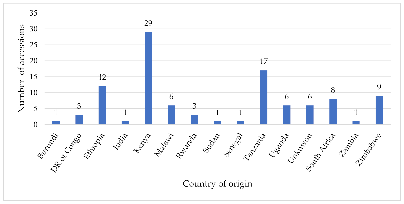 Genes 12 01233 g001 Genes 12 01233 g001