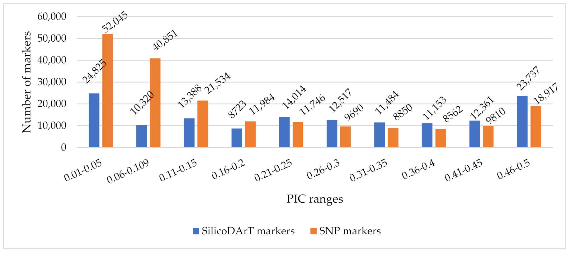 Genes 12 01233 g002 Genes 12 01233 g002