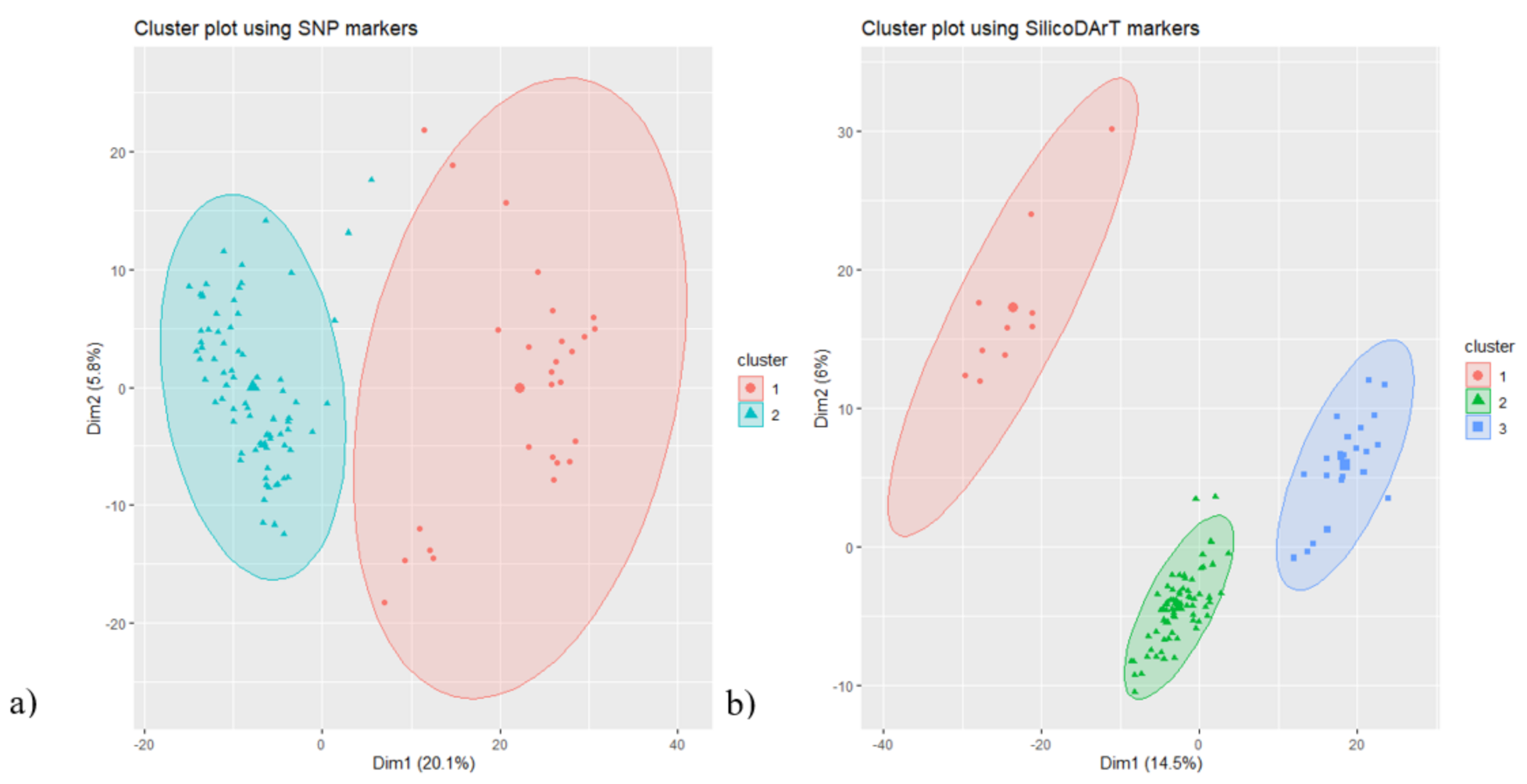 Genes 12 01233 g005 Genes 12 01233 g005