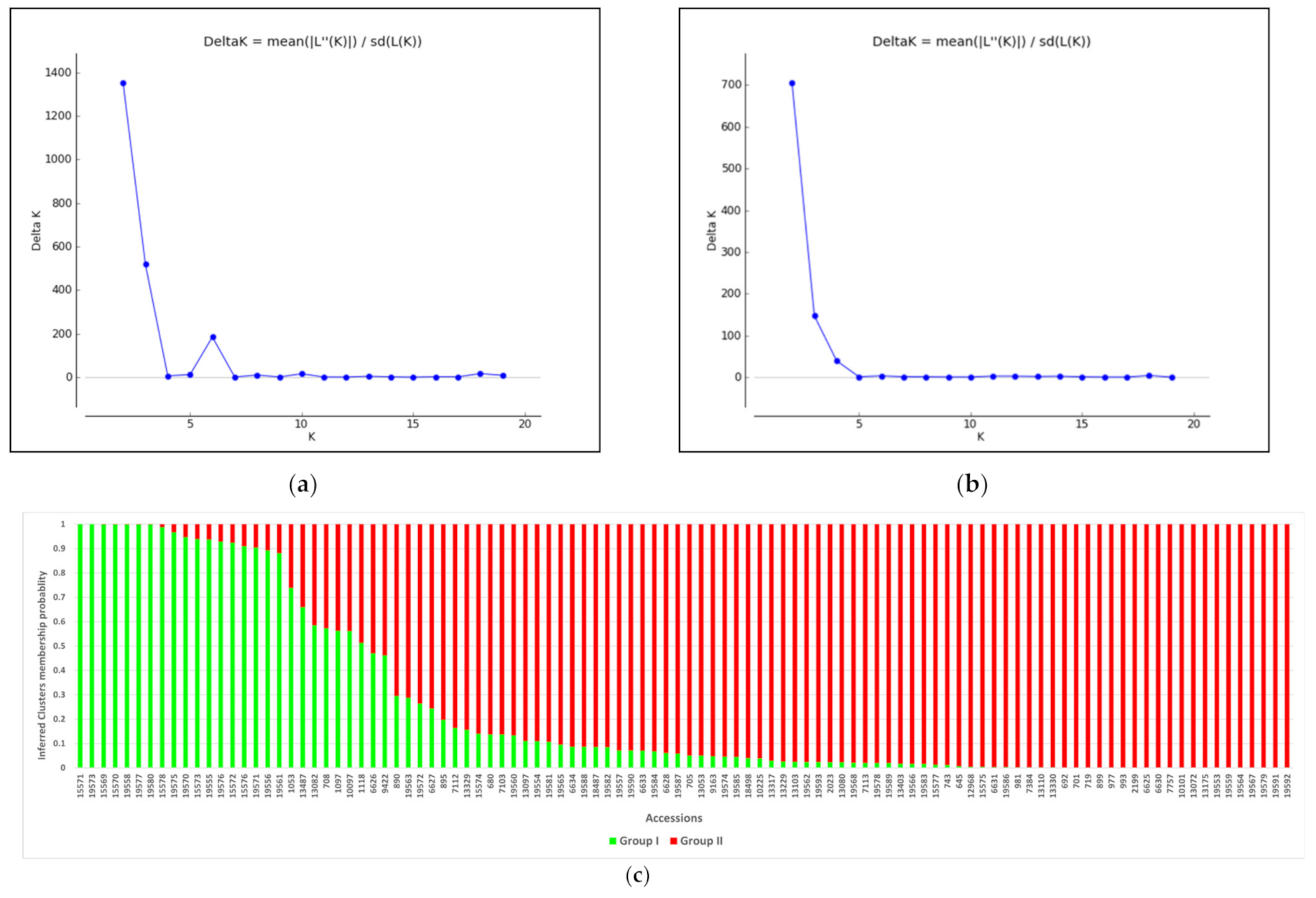 Genes 12 01233 g007a Genes 12 01233 g007a