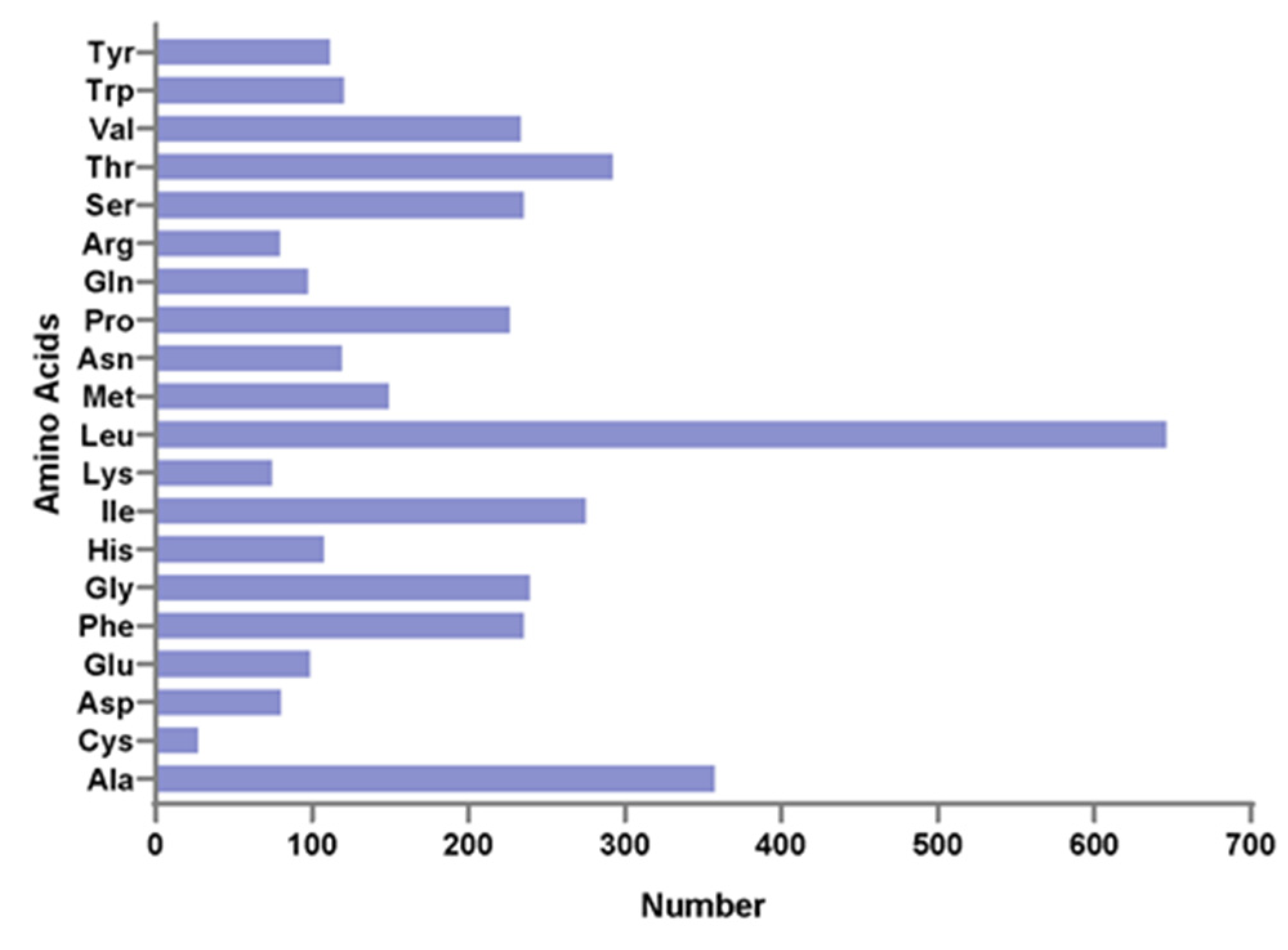 Genes 12 01234 g002 Genes 12 01234 g002
