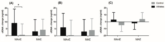 Genes 12 01238 g002 550