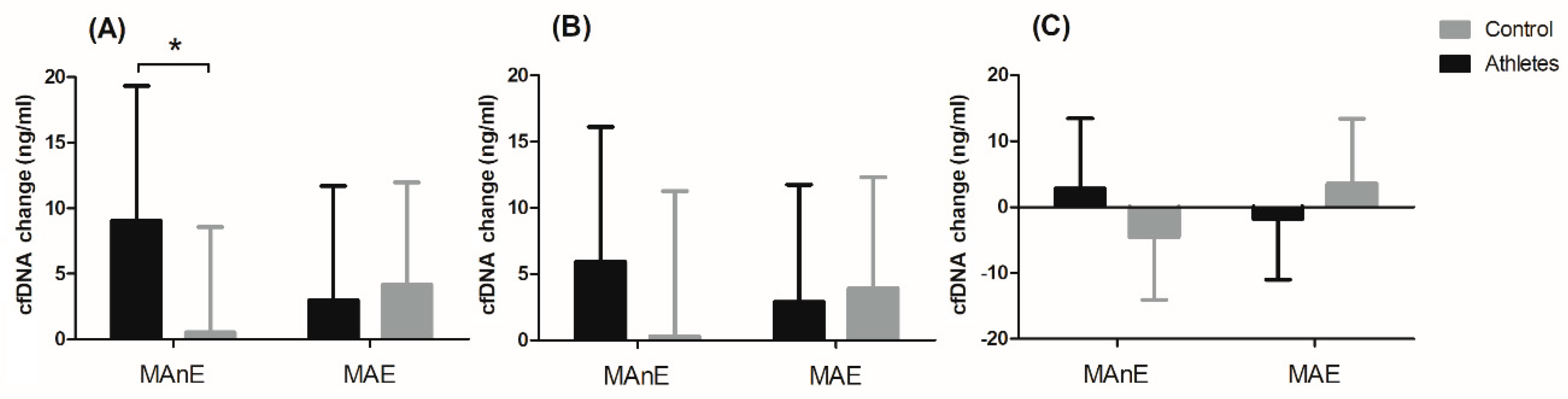 Genes 12 01238 g002 550