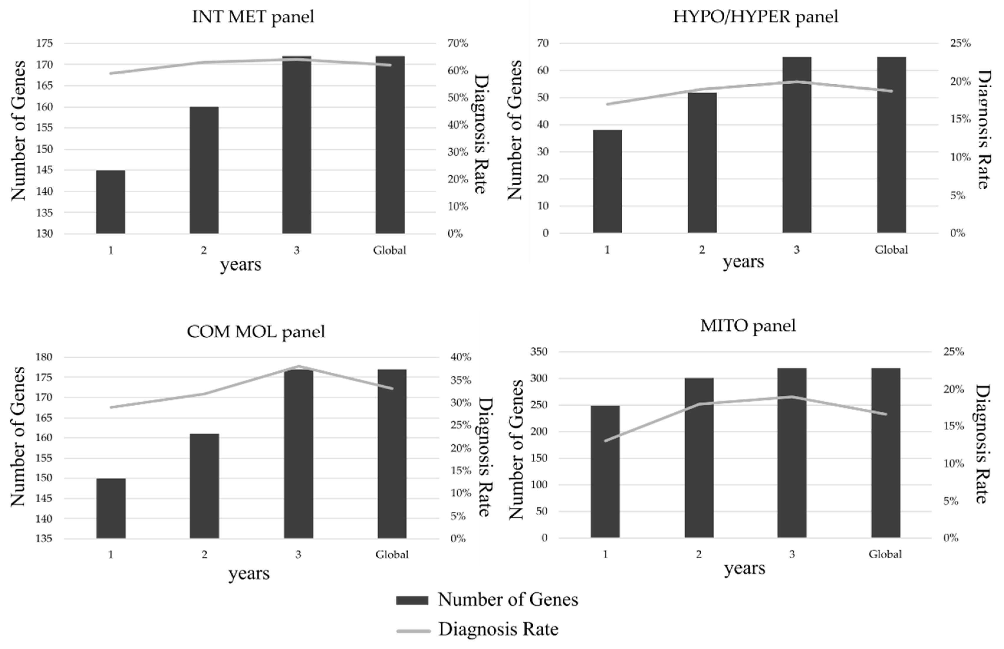 Genes 12 01262 g001 Genes 12 01262 g001