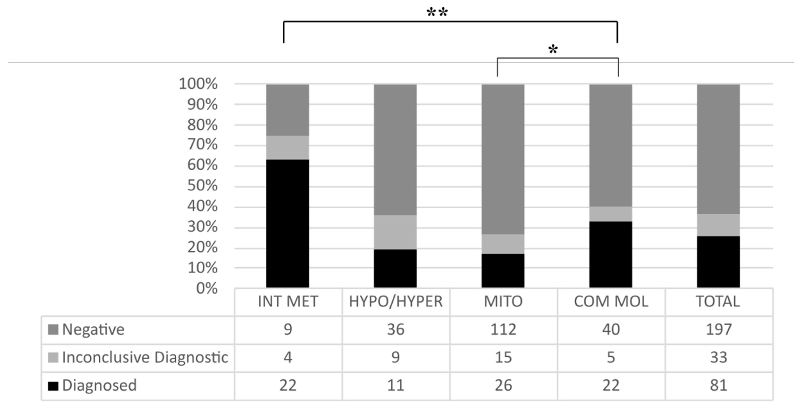 Genes 12 01262 g002 Genes 12 01262 g002