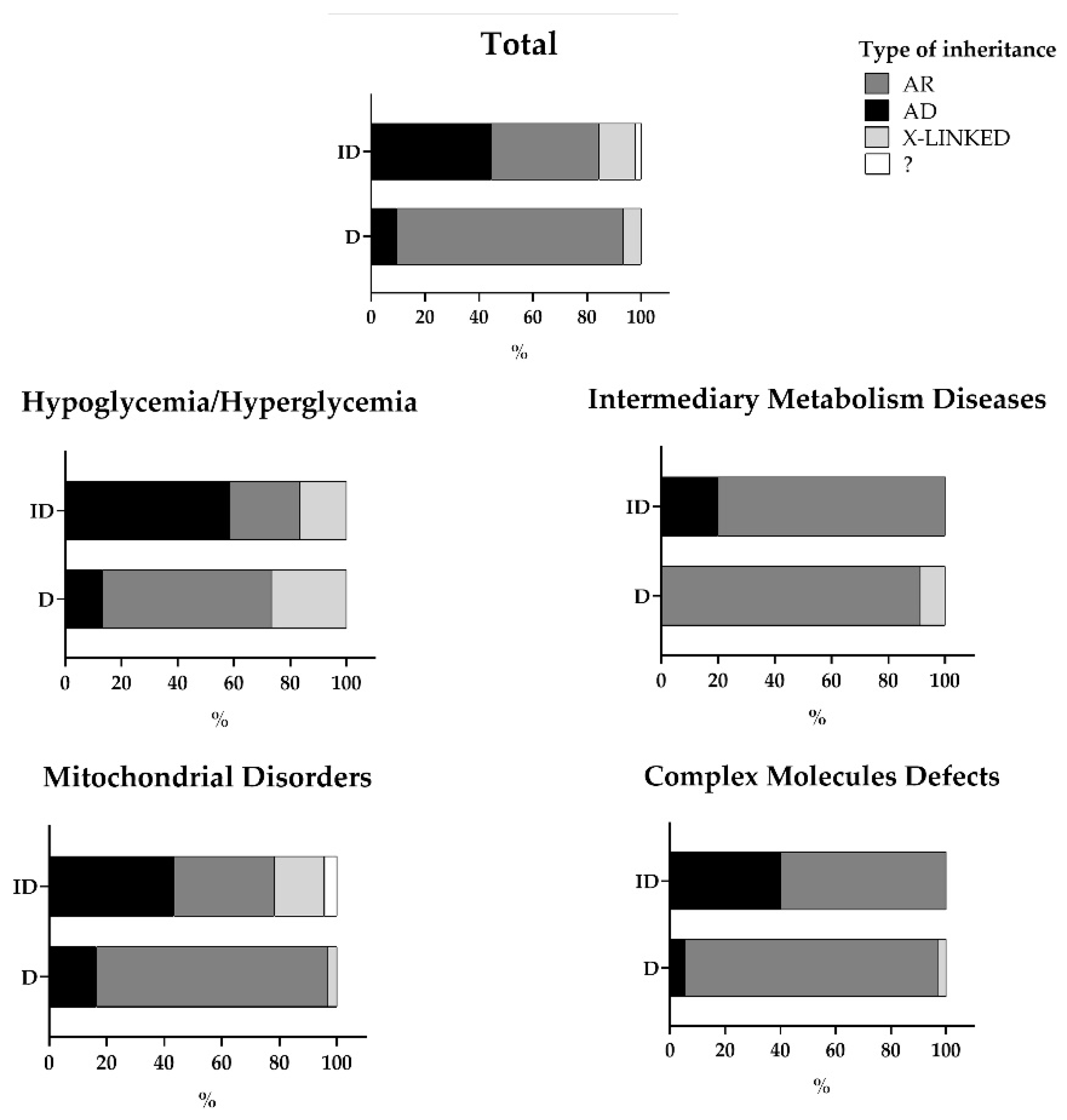 Genes 12 01262 g003 Genes 12 01262 g003