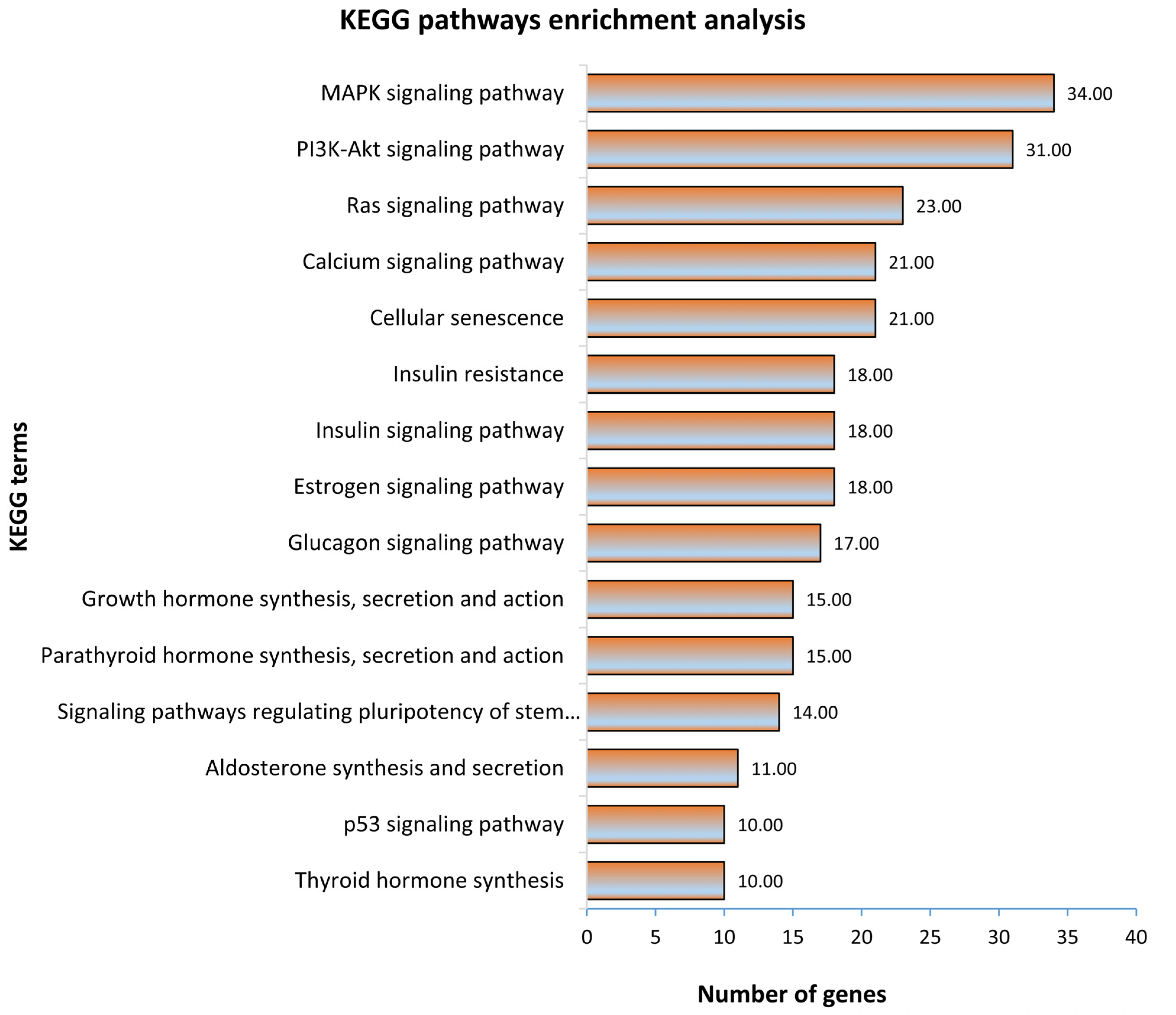 Genes 12 01264 g003 550