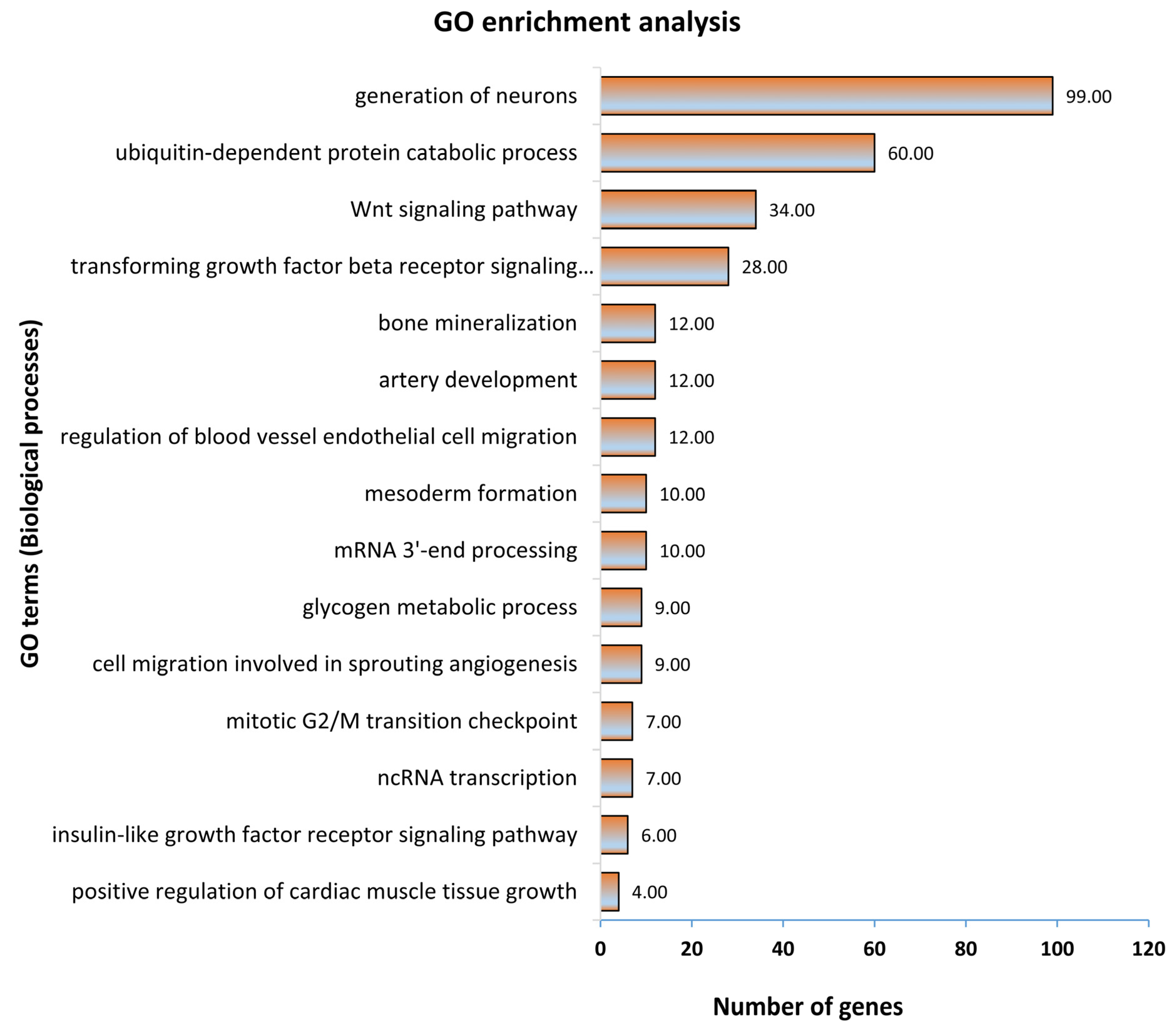 Genes 12 01264 g004 550
