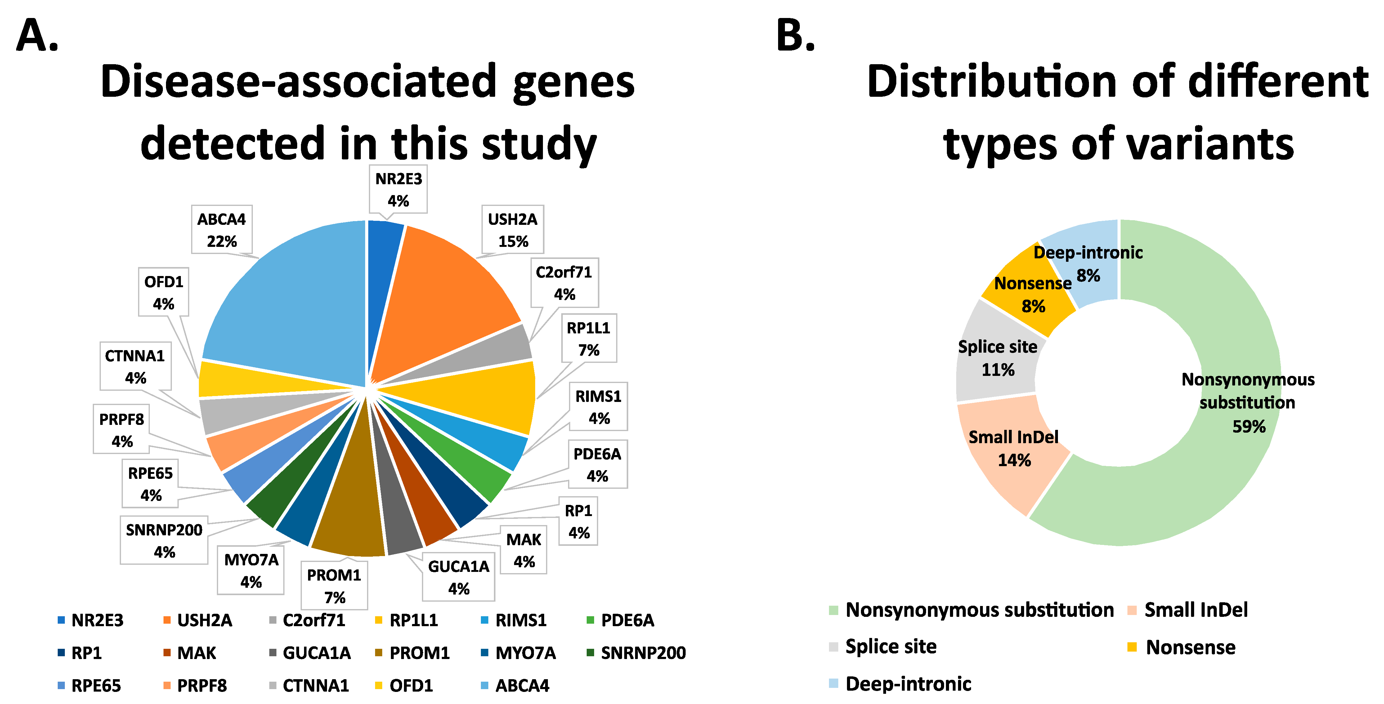 Genes 12 01269 g002 550