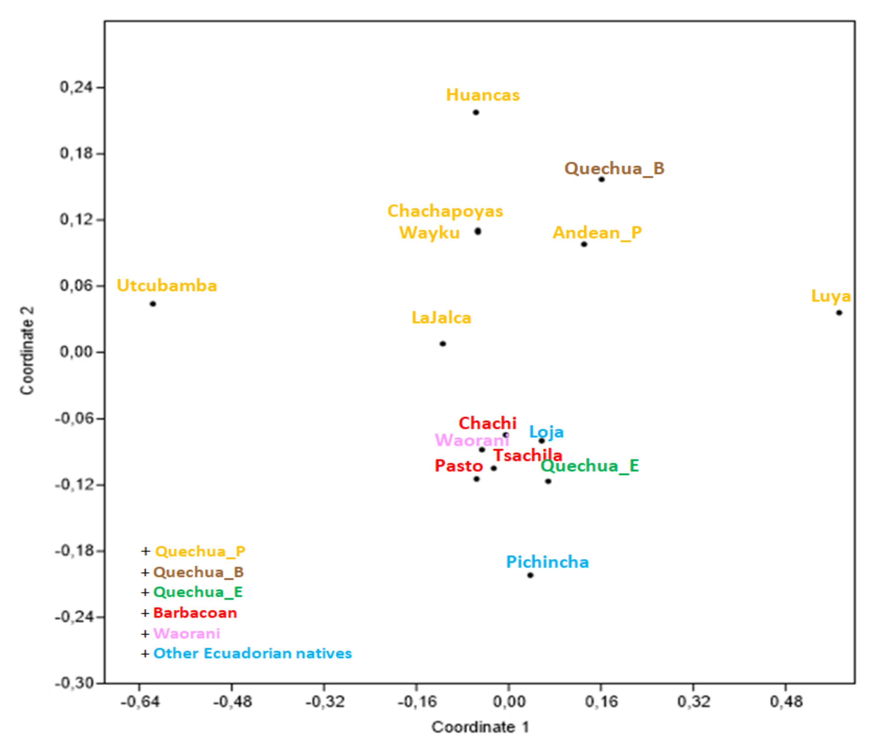 Genes 12 01273 g003