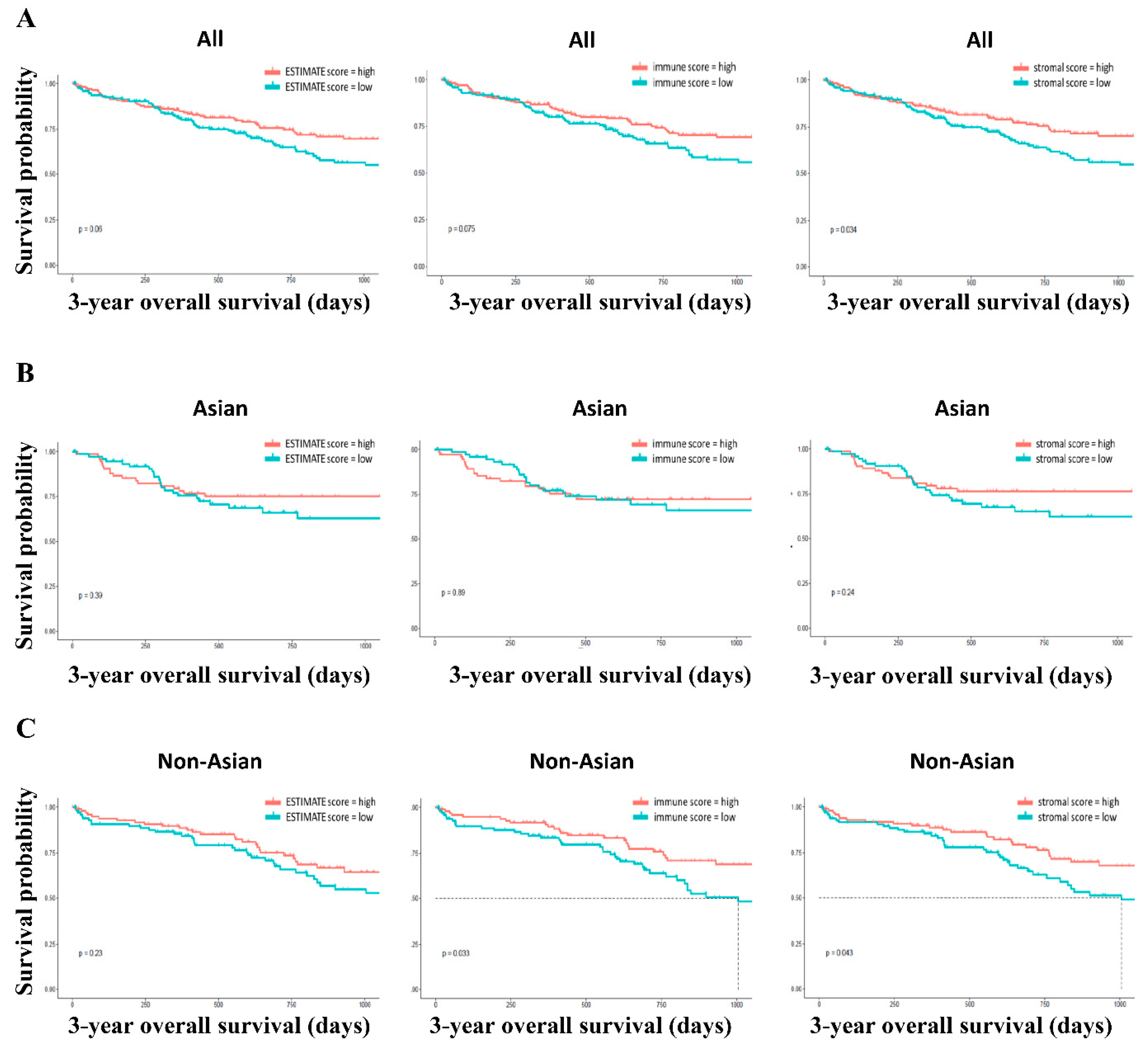 Genes 12 01274 g001 550