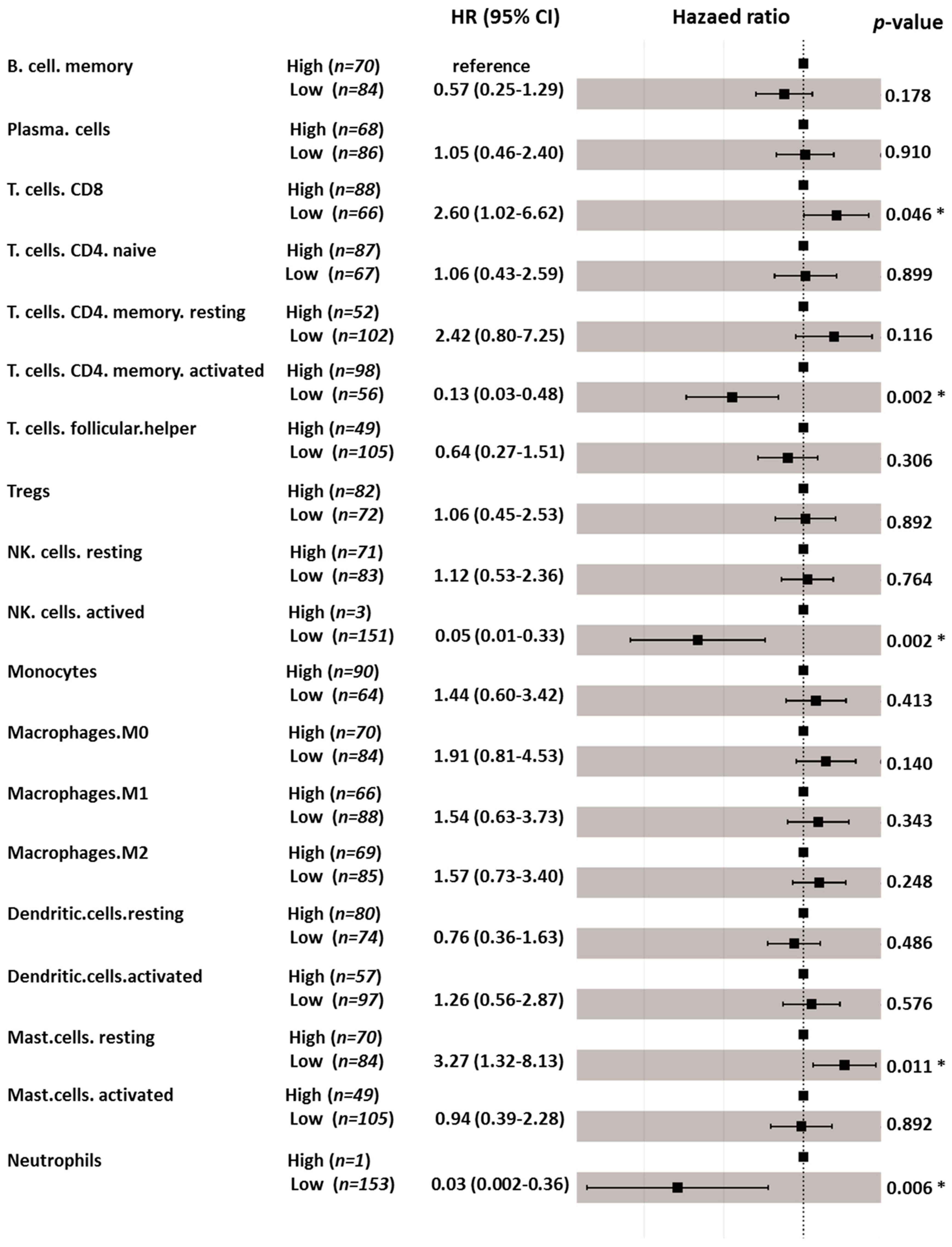 Genes 12 01274 g007 550