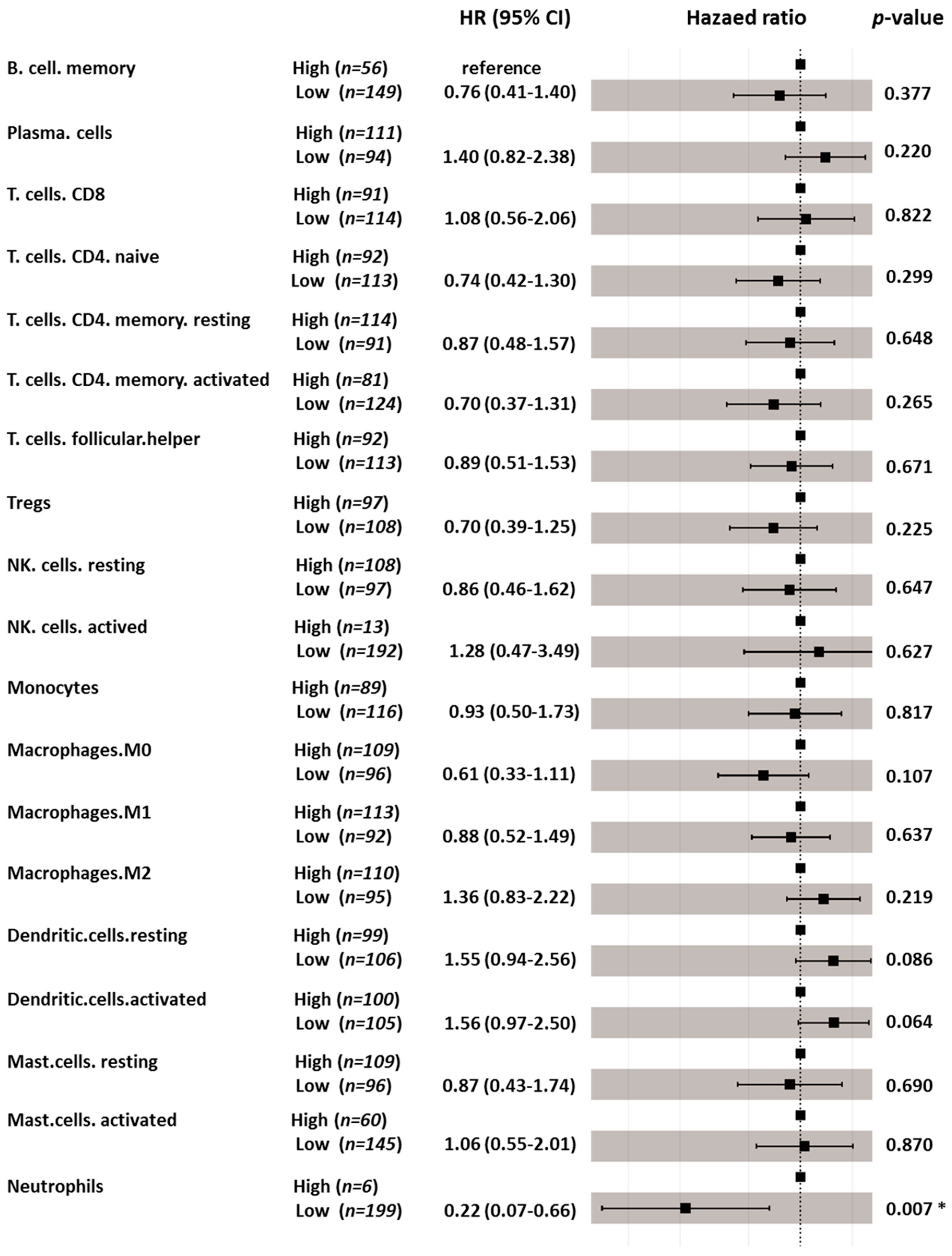 Genes 12 01274 g008 550