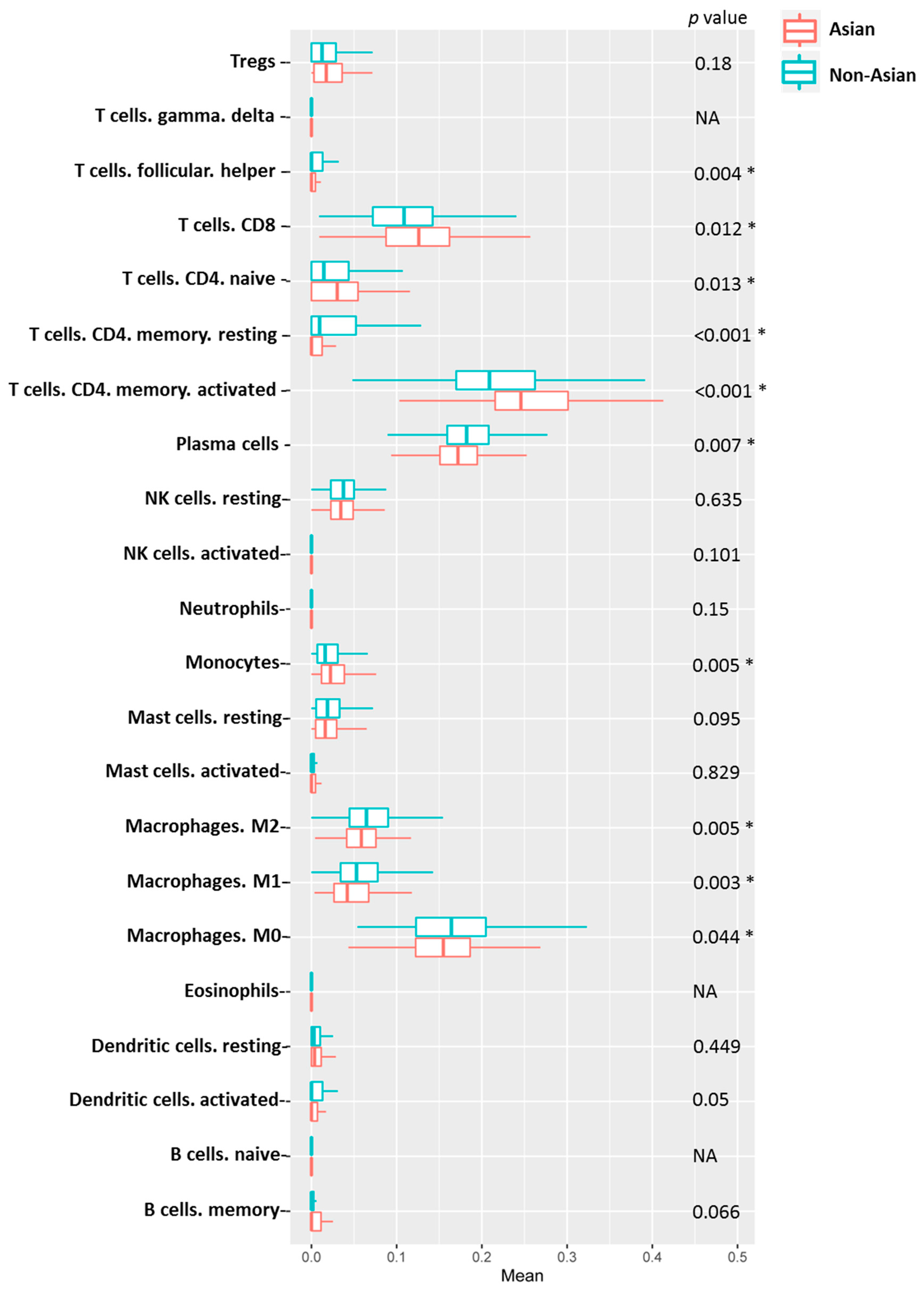 Genes 12 01274 g009 550