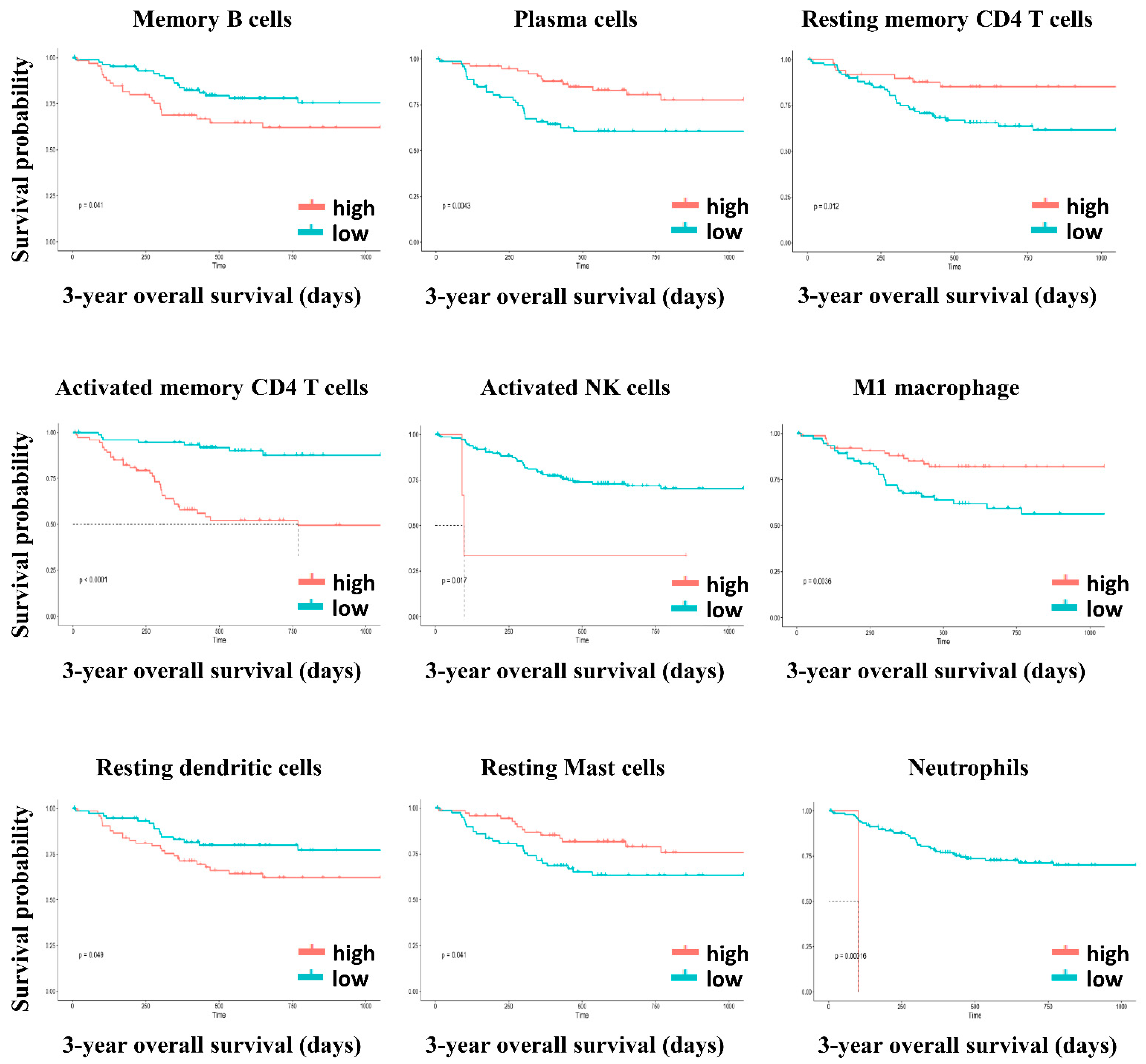 Genes 12 01274 g010 550