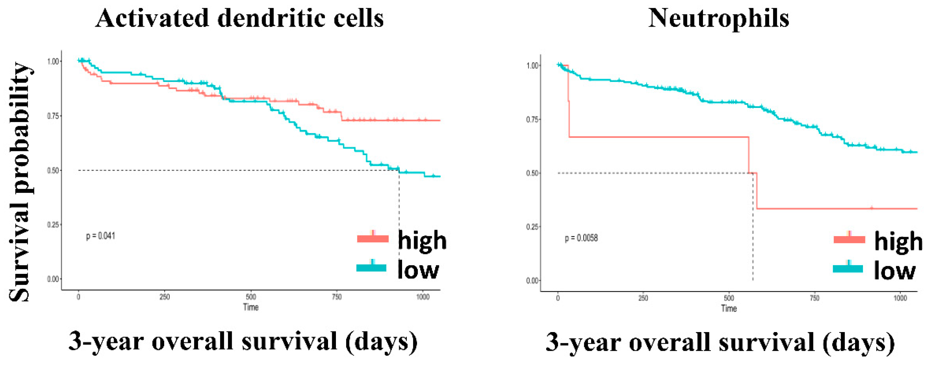 Genes 12 01274 g011 550