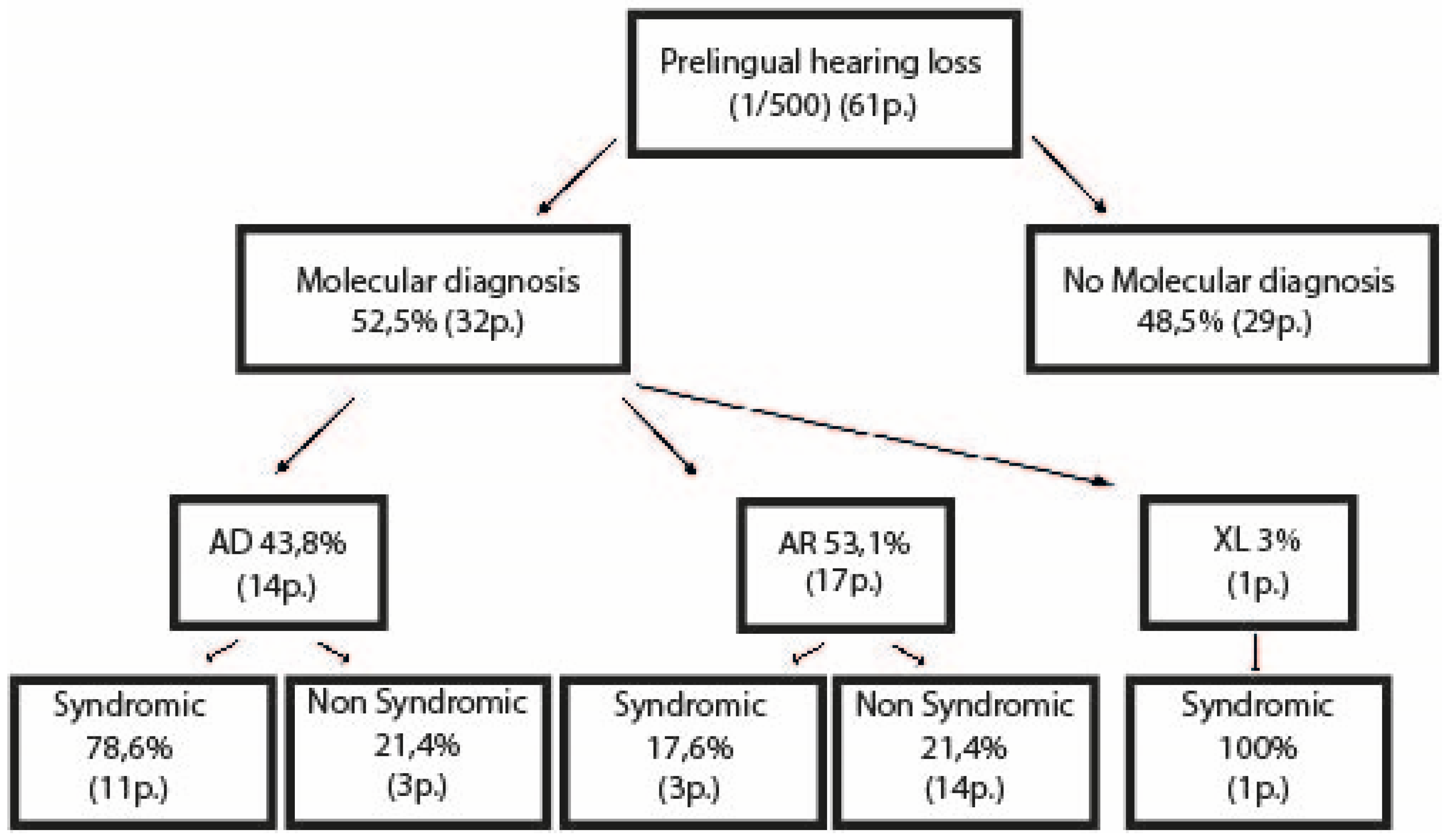 Genes 12 01277 g001 Genes 12 01277 g001