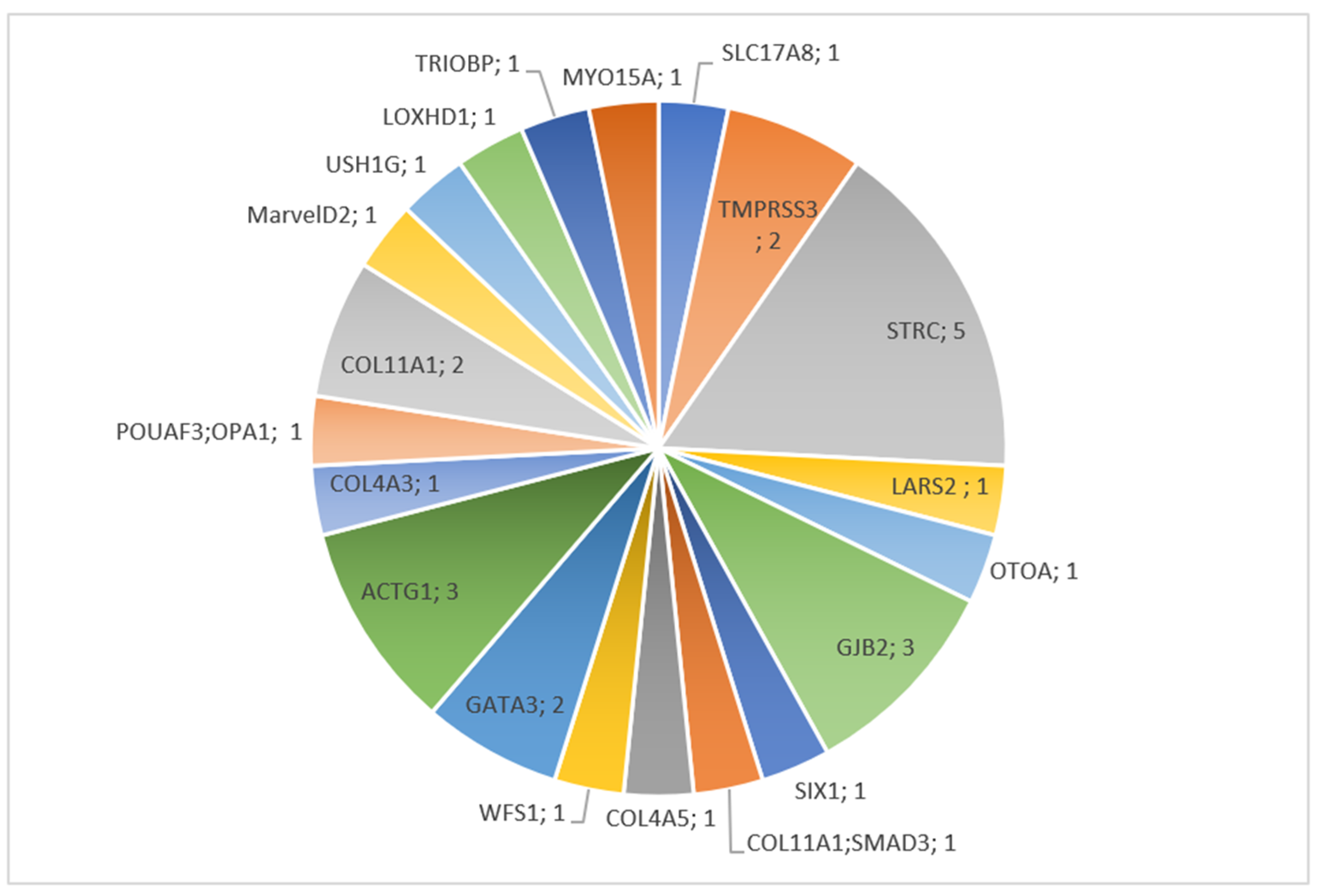 Genes 12 01277 g002 Genes 12 01277 g002