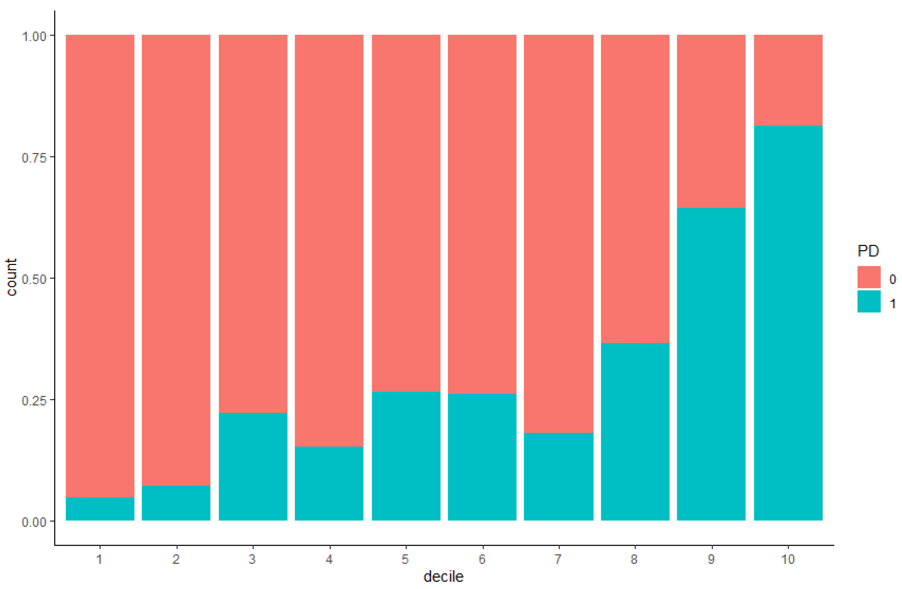 Genes 12 01278 g002 550