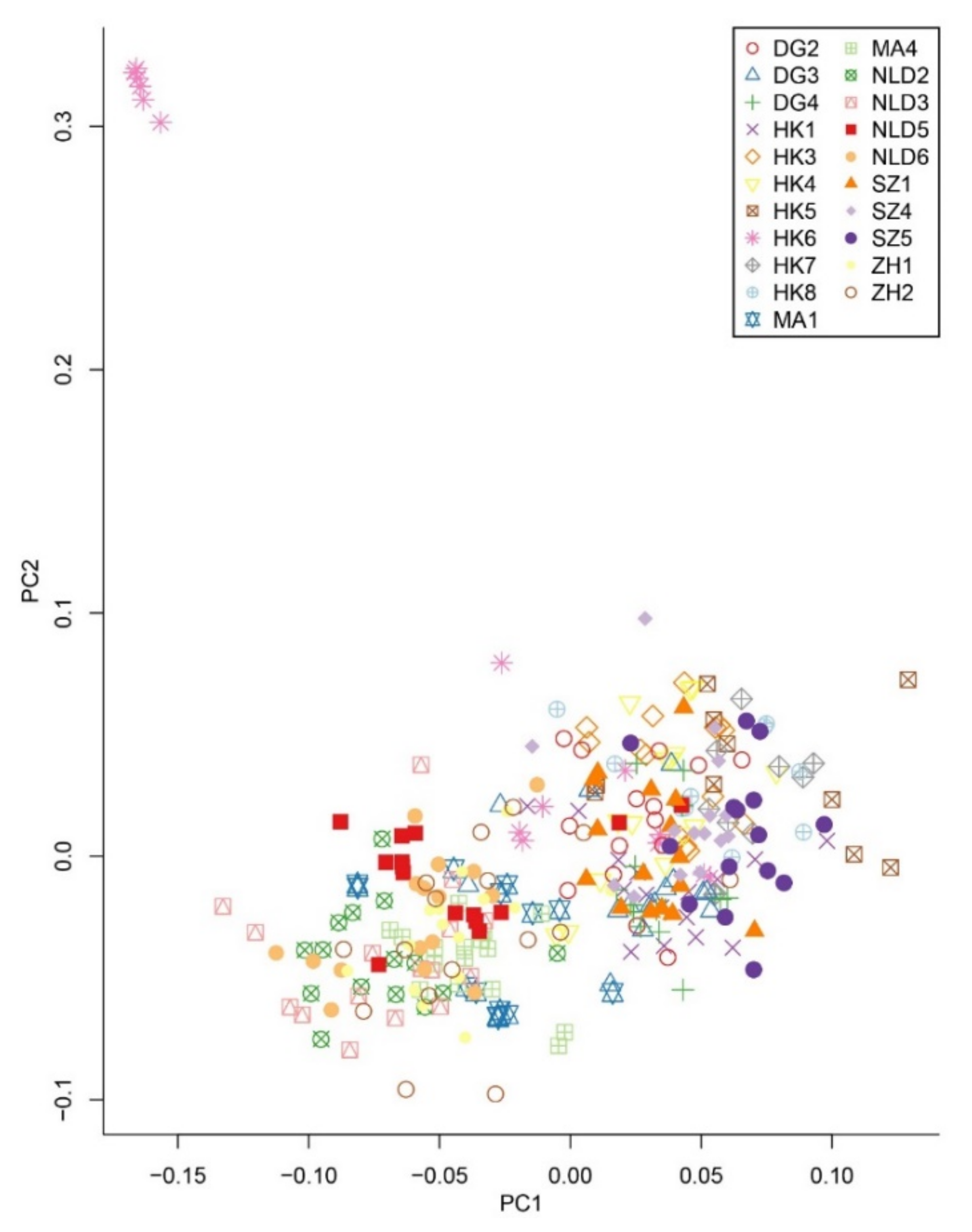 Genes 12 01279 g002 Genes 12 01279 g002