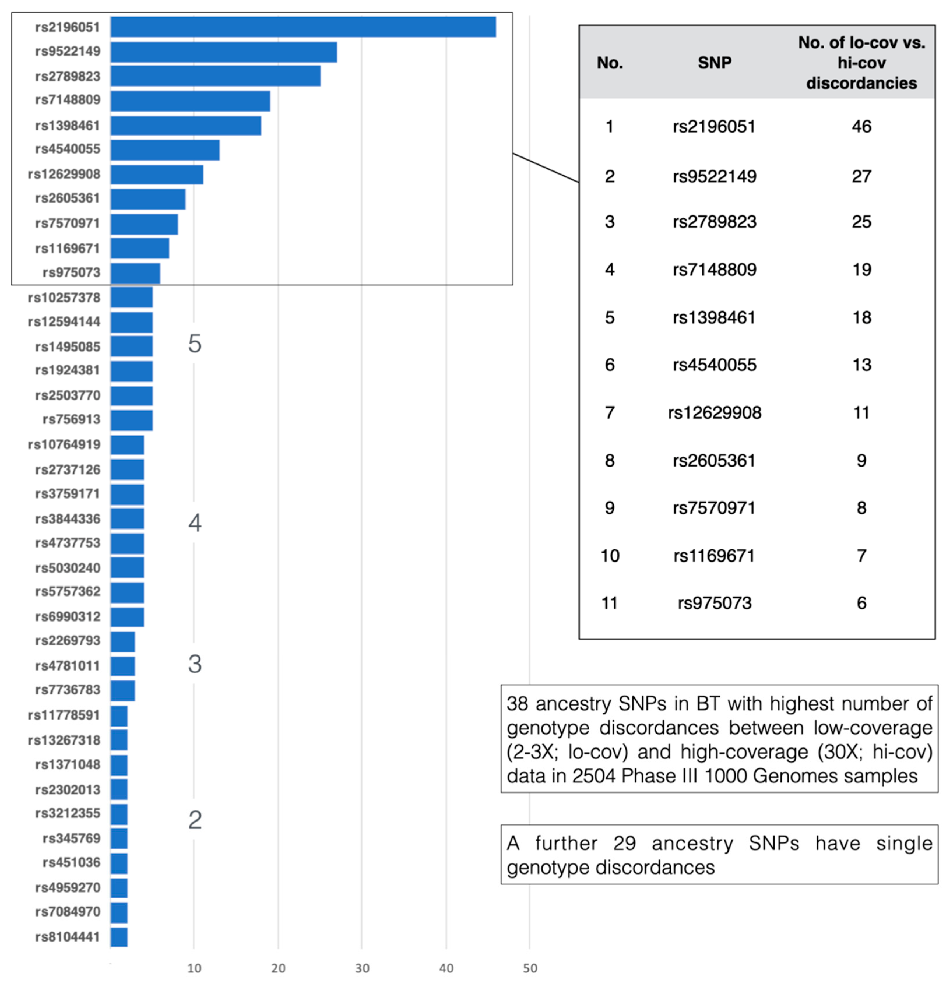 Genes 12 01284 g002