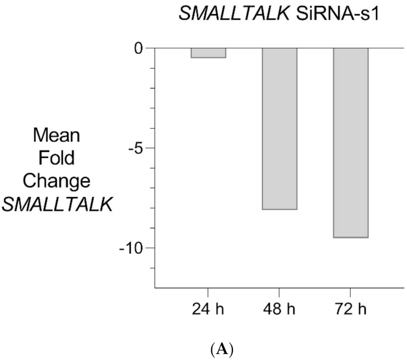 Genes 12 01290 g005a