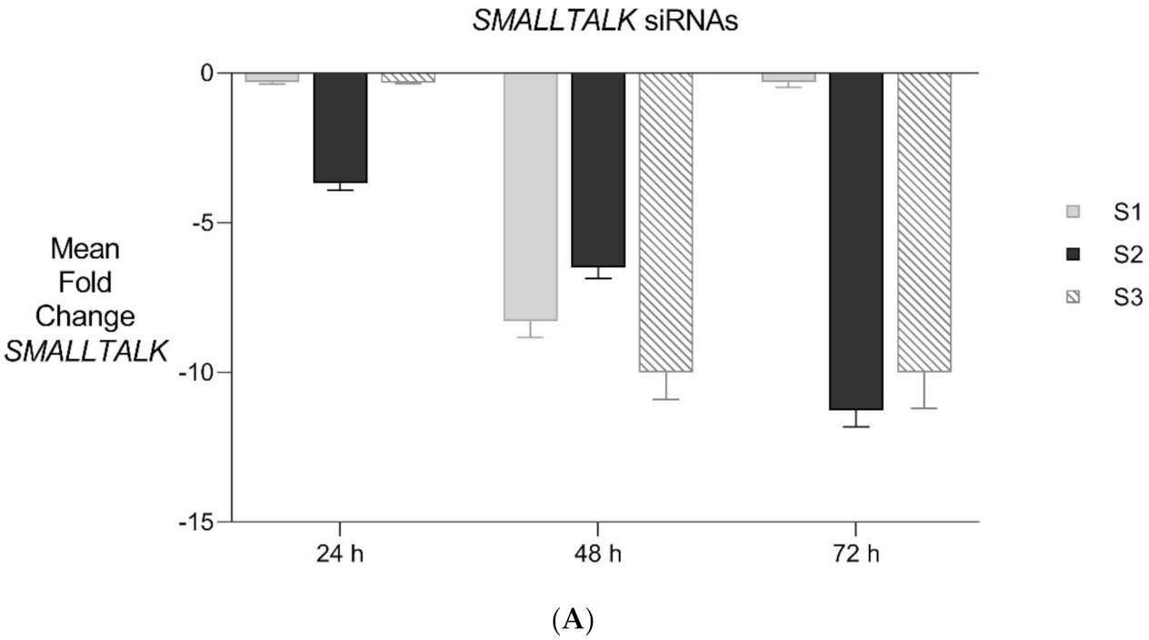 Genes 12 01290 g006a