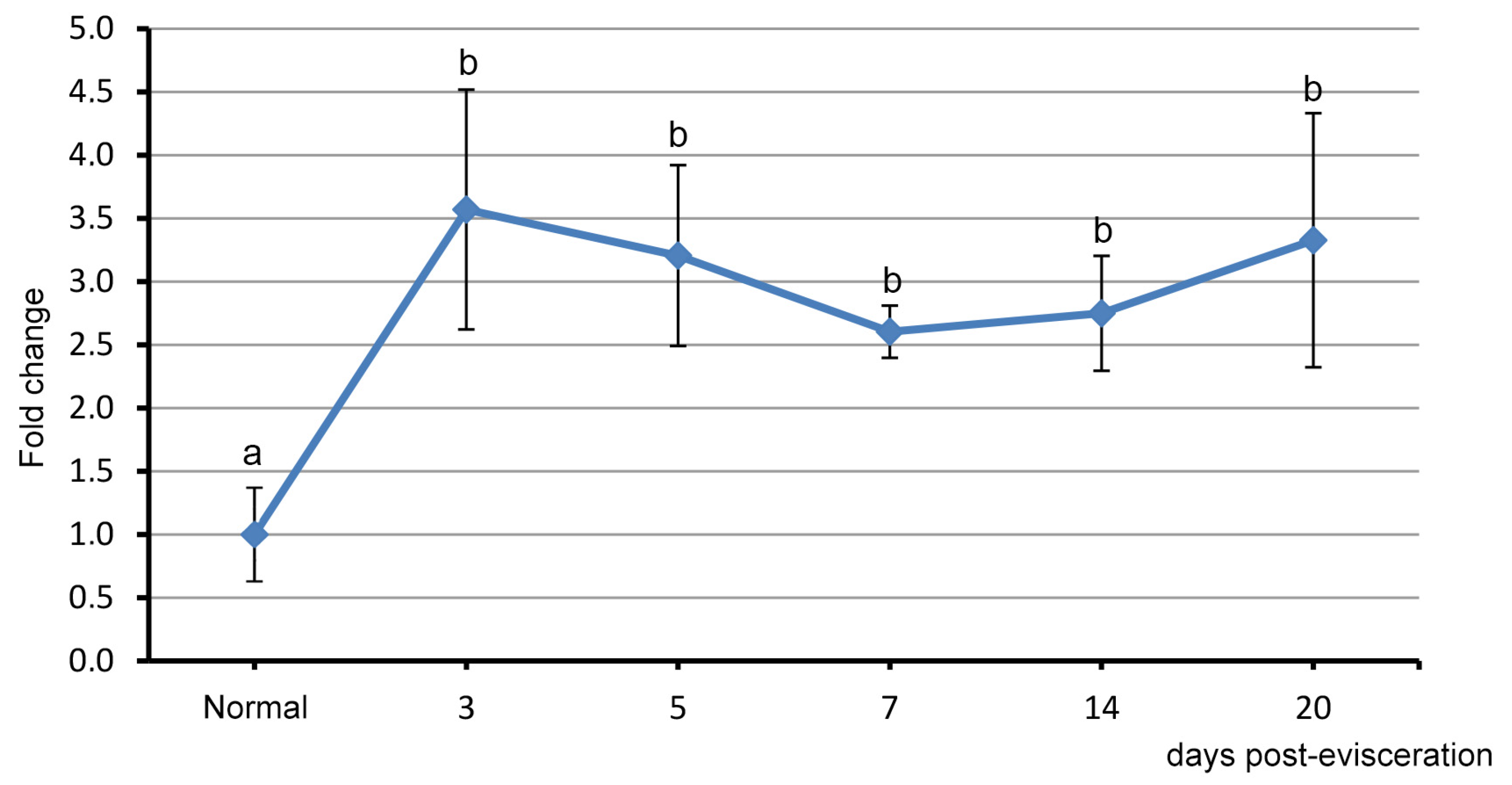Genes 12 01292 g004 550