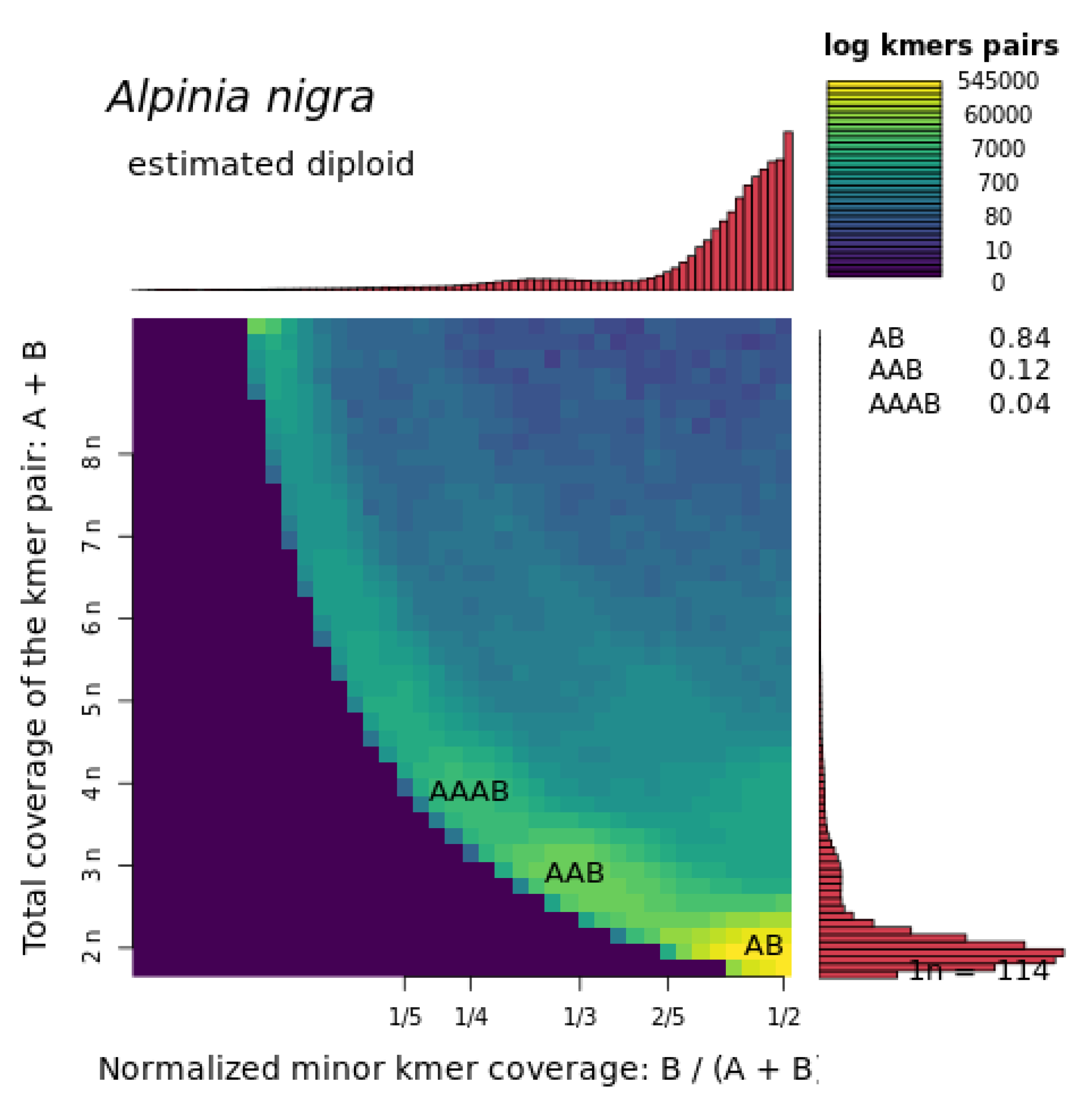 Genes 12 01297 g005 Genes 12 01297 g005