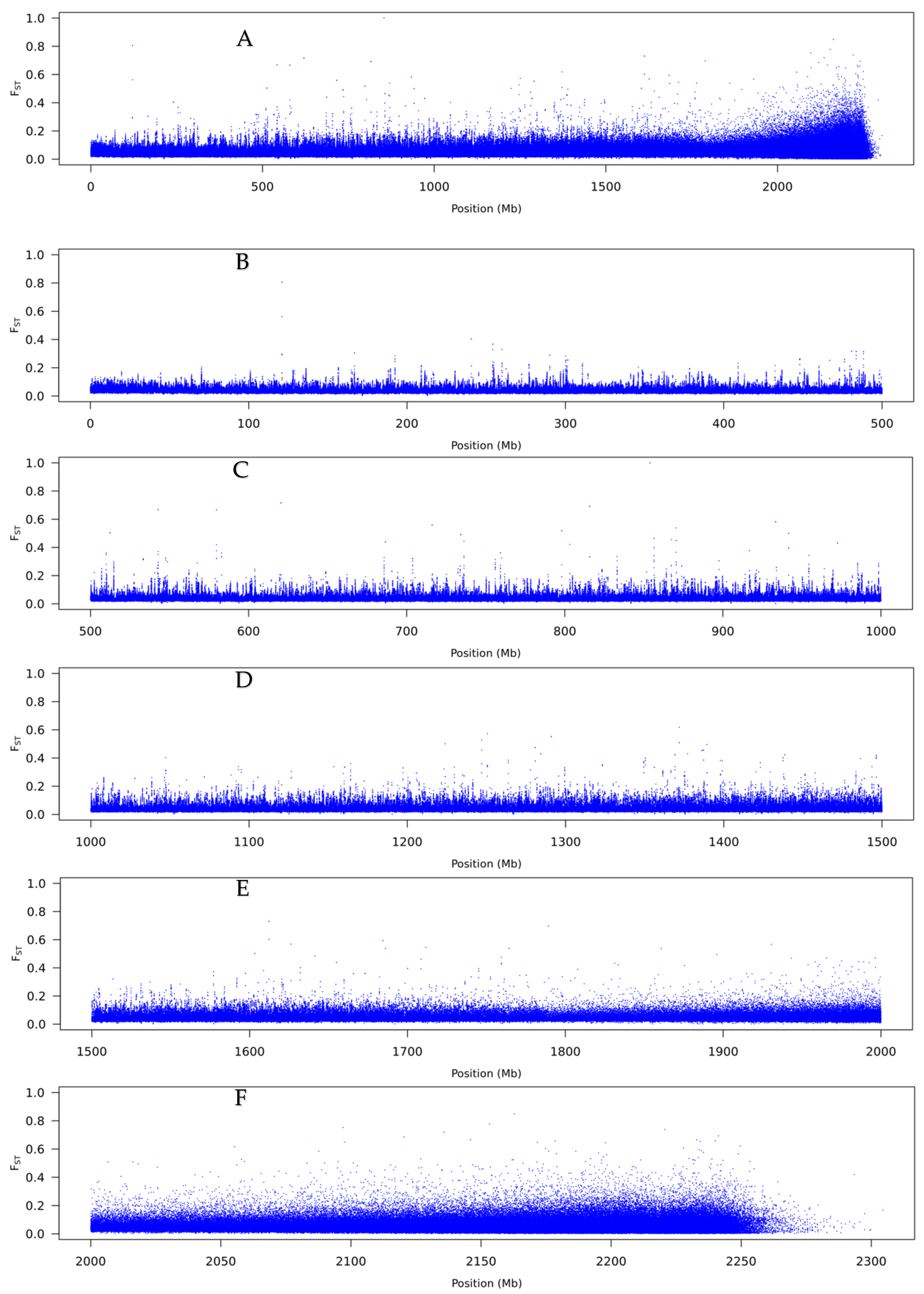 Genes 12 01297 g007 Genes 12 01297 g007