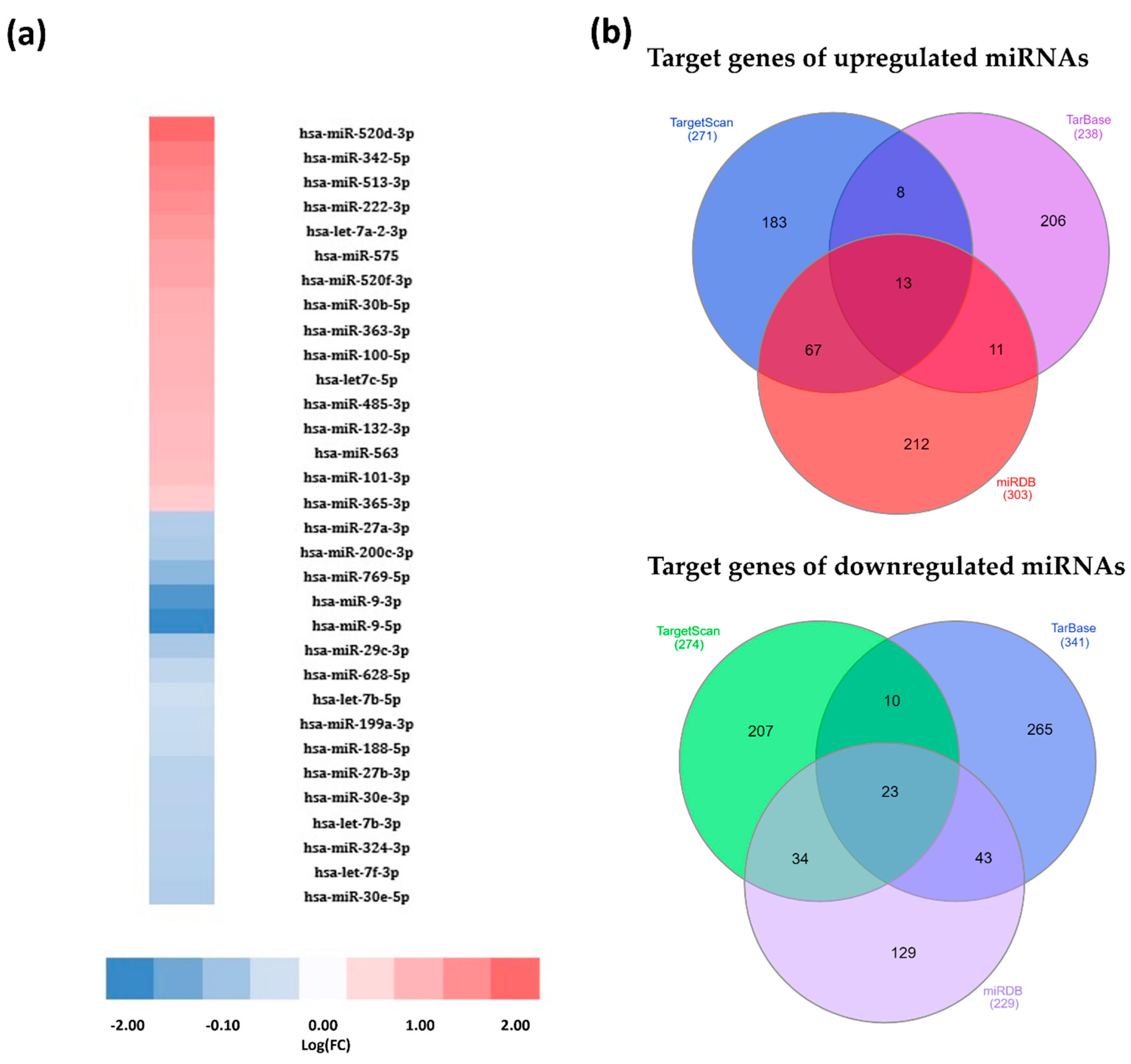 Genes 12 01302 g001 550